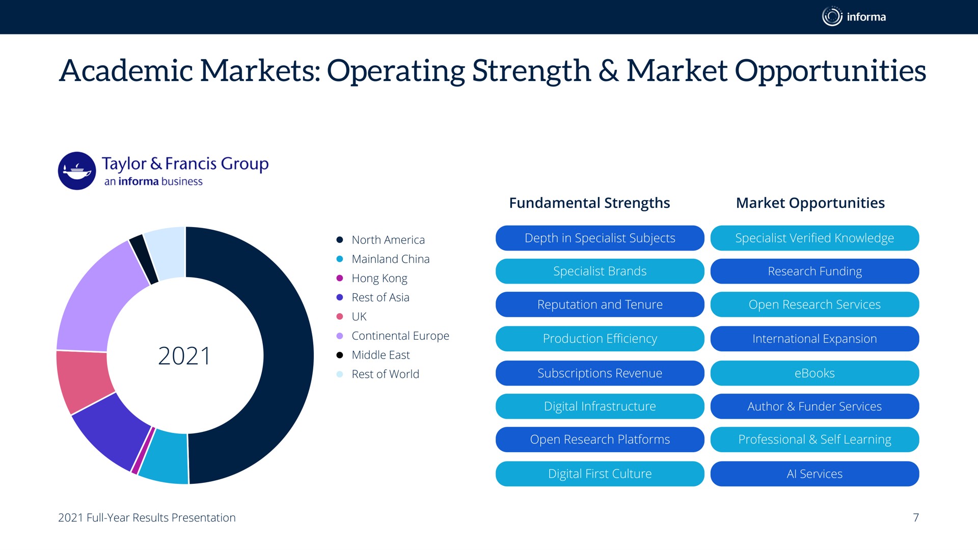 academic markets operating strength market opportunities | Informa