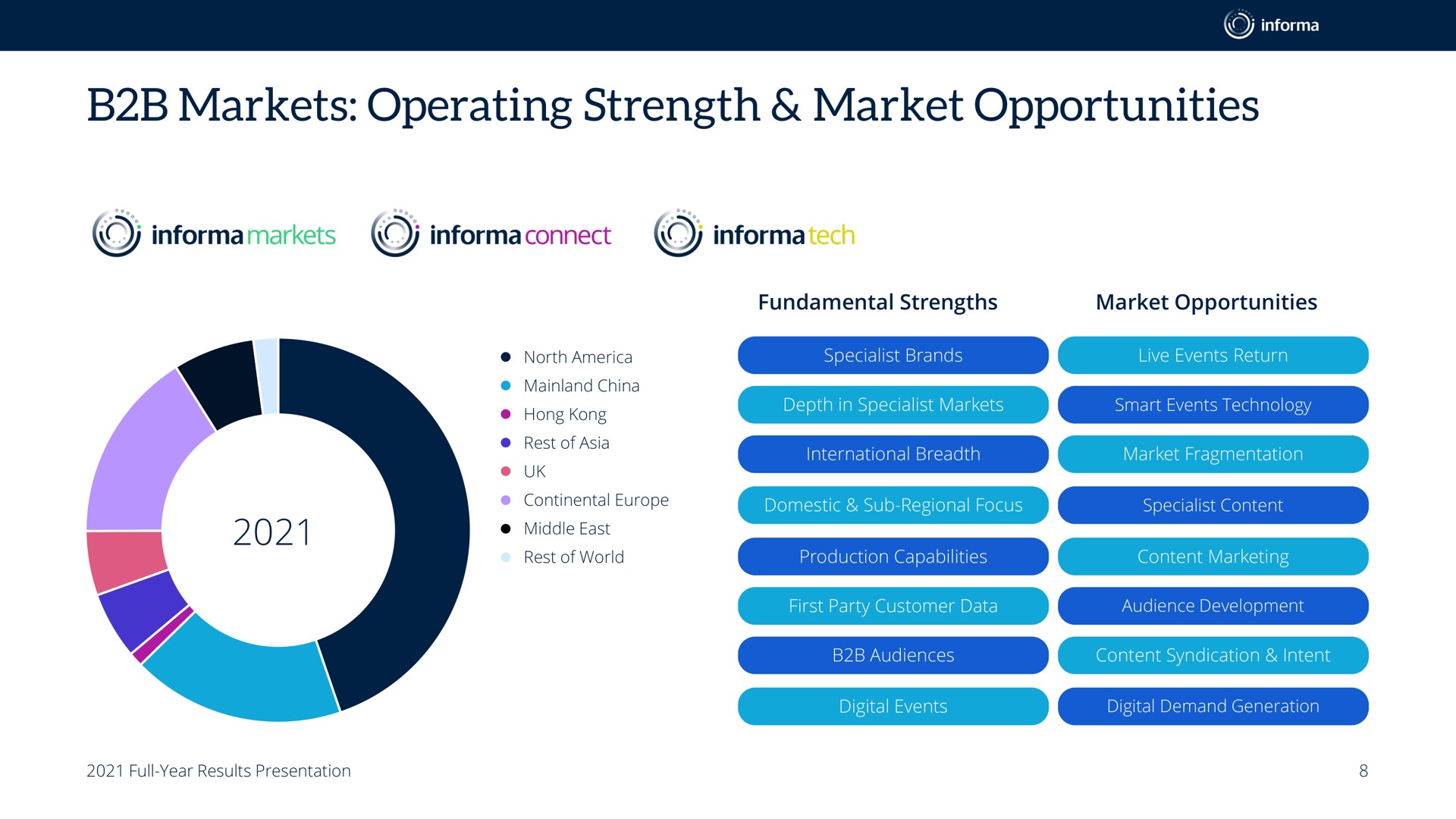 markets operating strength market opportunities | Informa