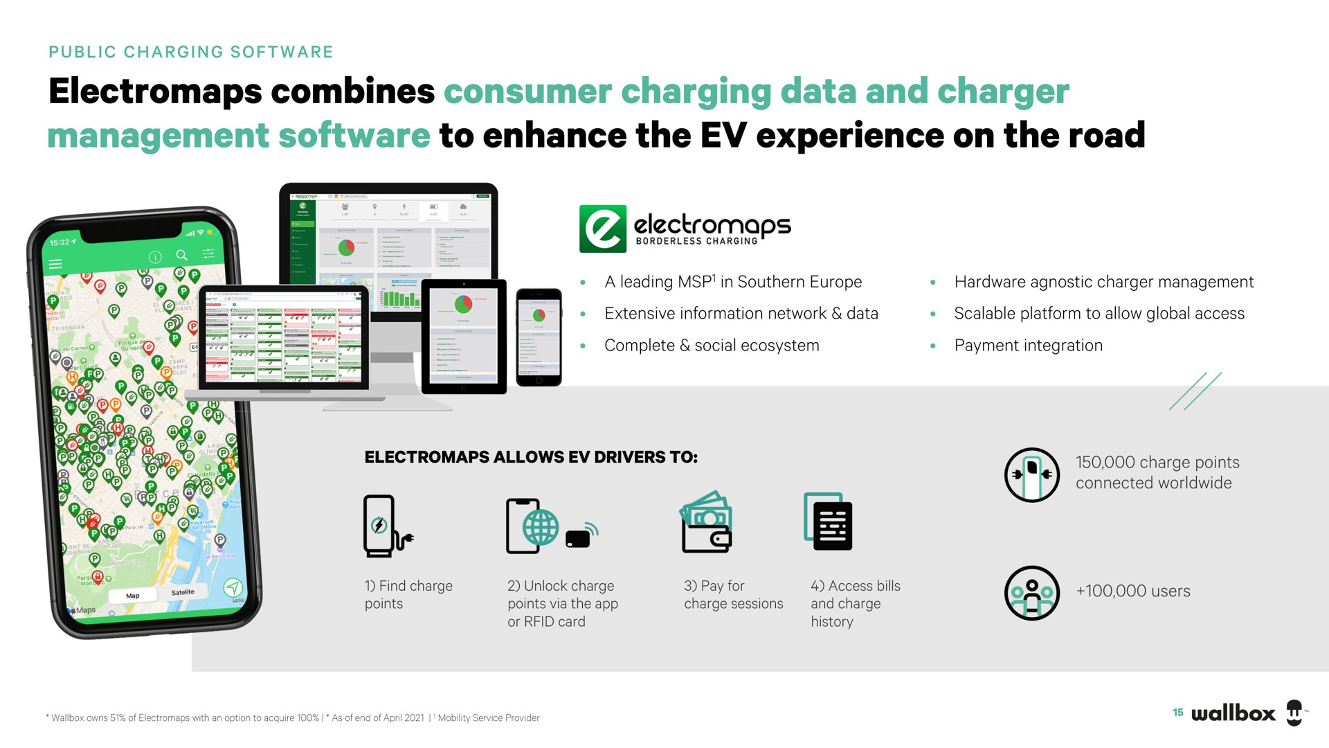 combines consumer charging data and charger management to enhance the experience on the road | Wallbox