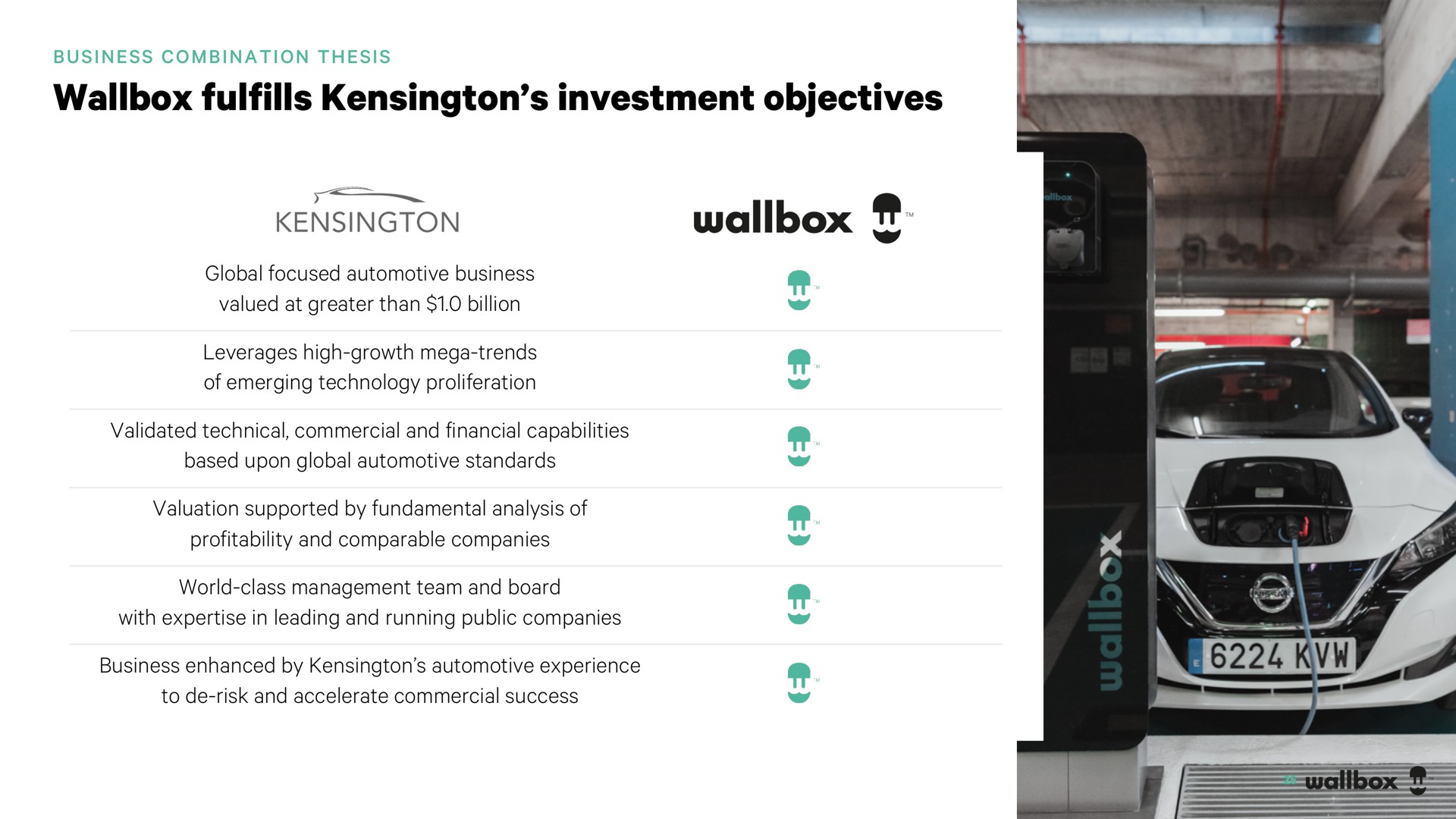 fulfills kensington investment objectives | Wallbox