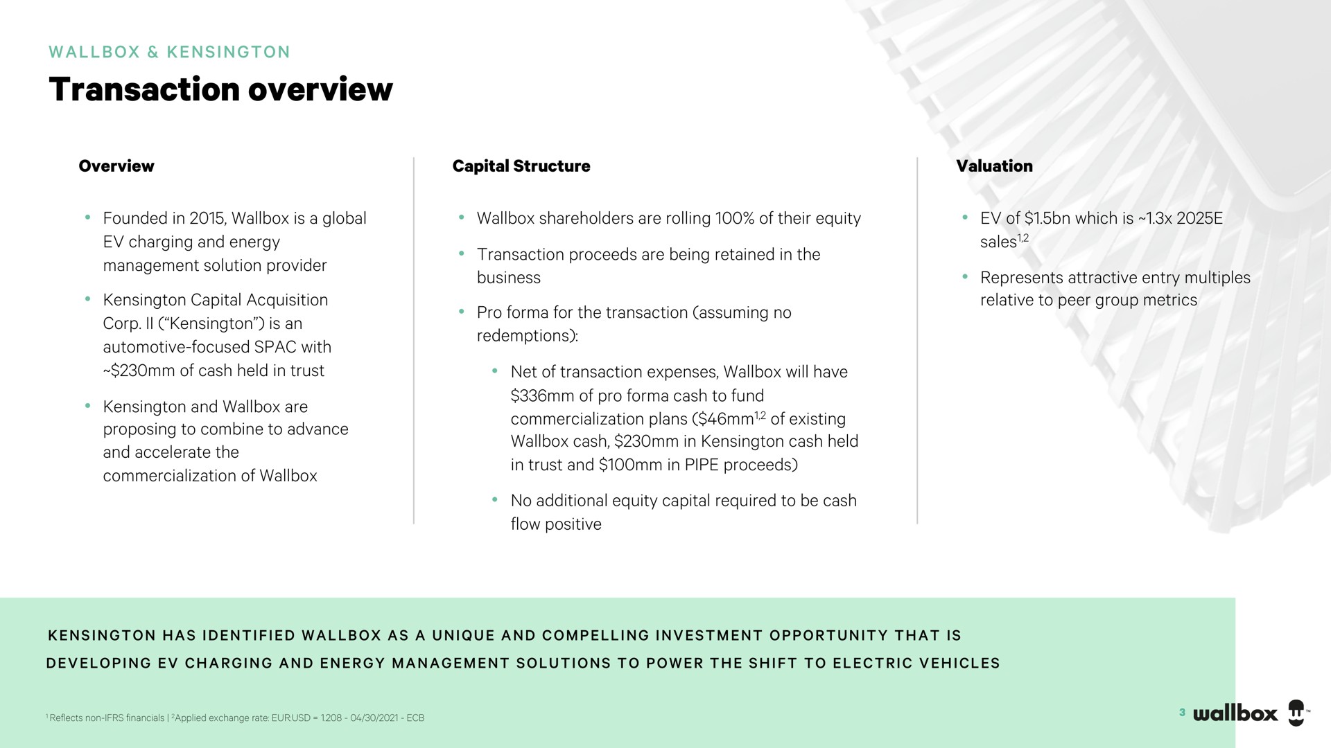 transaction overview | Wallbox