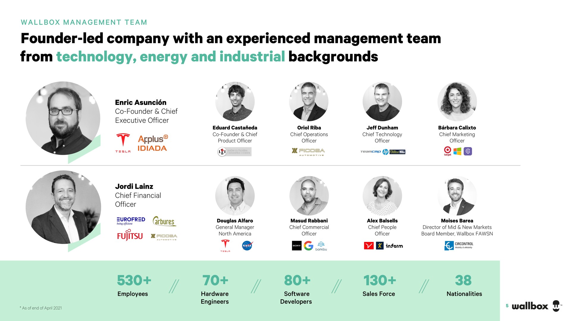 founder led company with an experienced management team from technology energy and industrial backgrounds a on | Wallbox