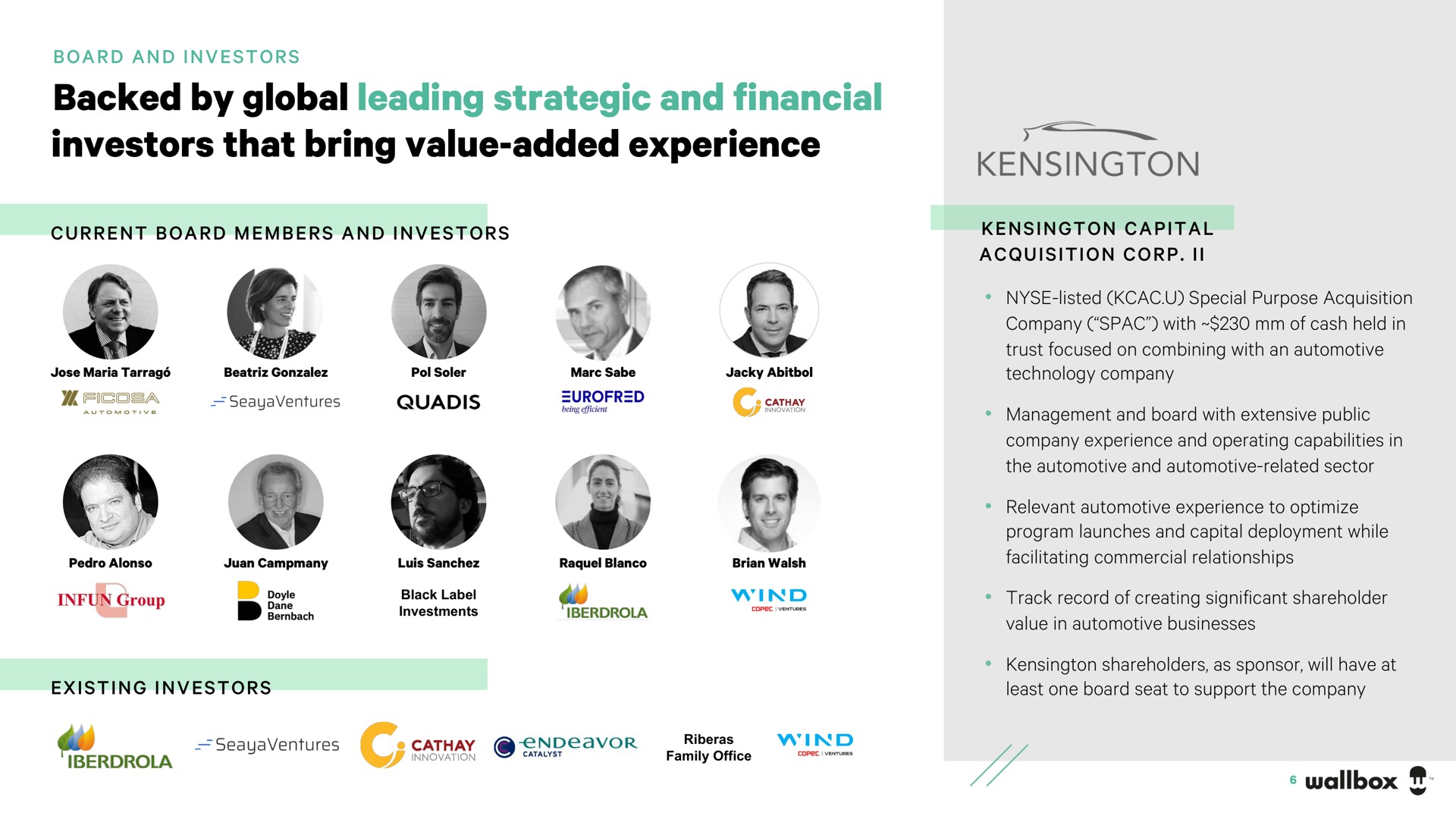 backed by global leading strategic and financial investors that bring value added experience value added kensington | Wallbox