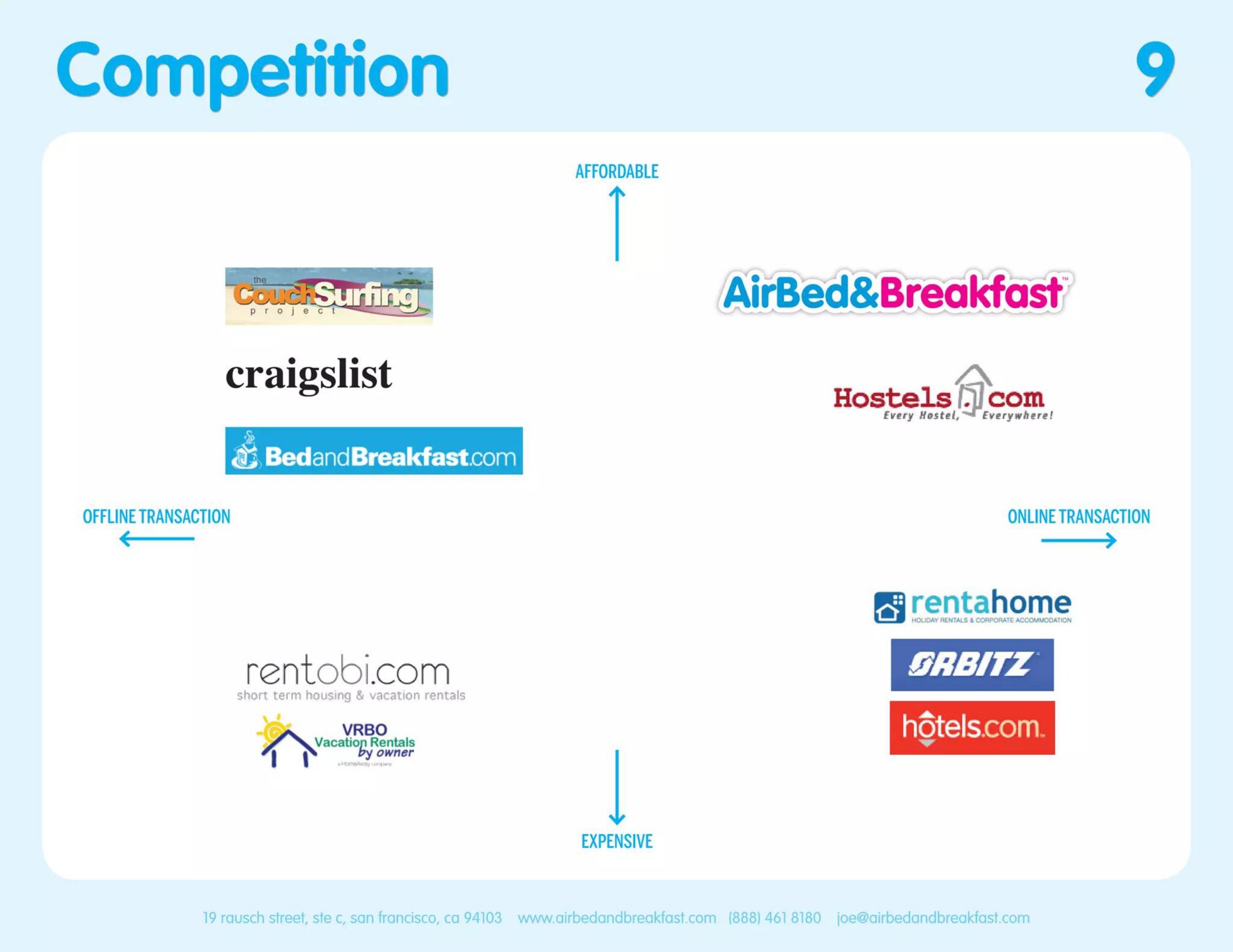 competition | Airbnb