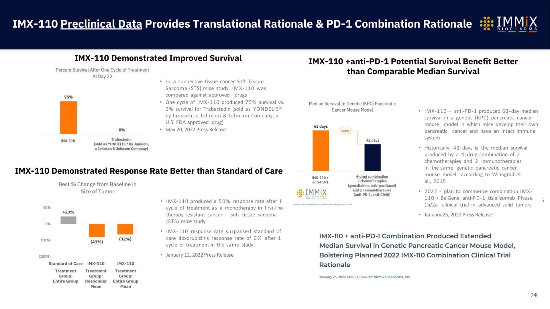 preclinical data provides translational rationale combination rationale | Immix Biopharma