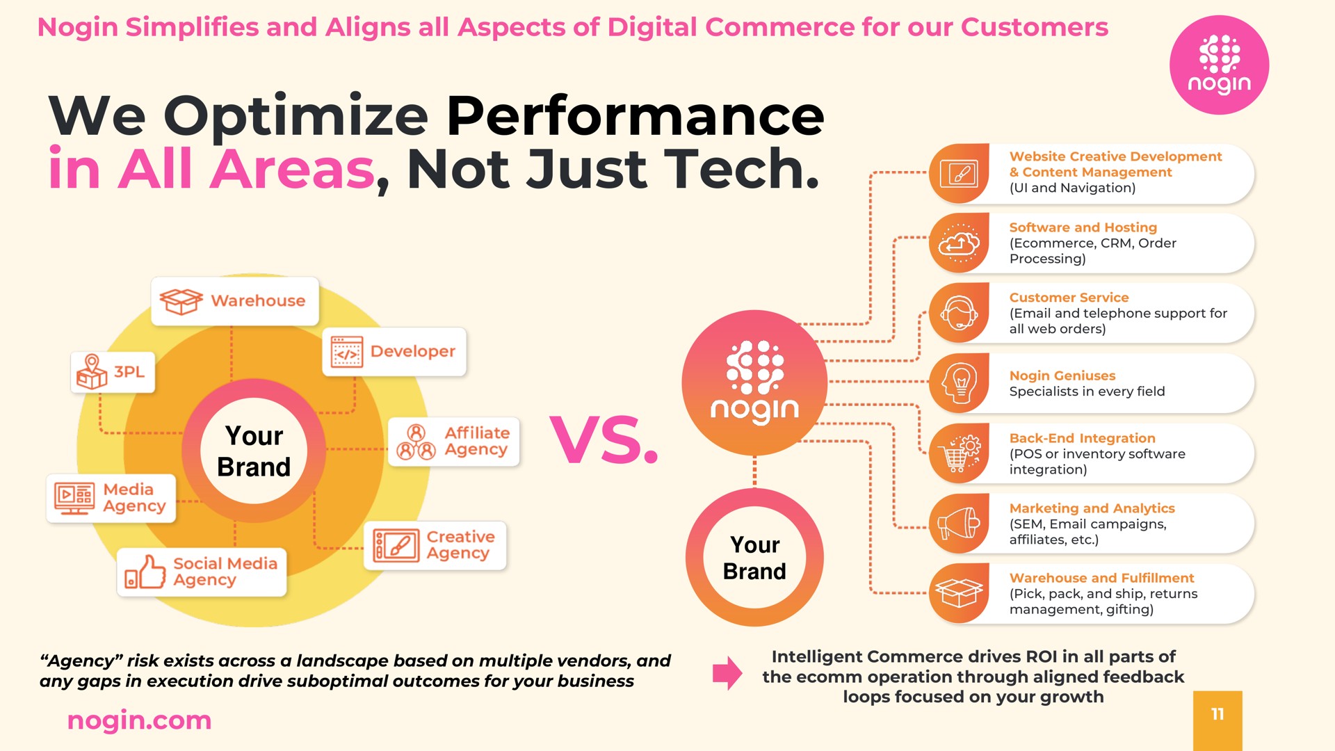 simplifies and aligns all aspects of digital commerce for our customers we optimize performance in all areas not just tech your brand affiliate lay | Nogin
