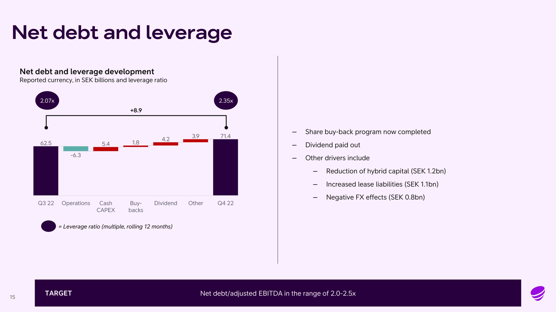net debt and leverage | Telia Company