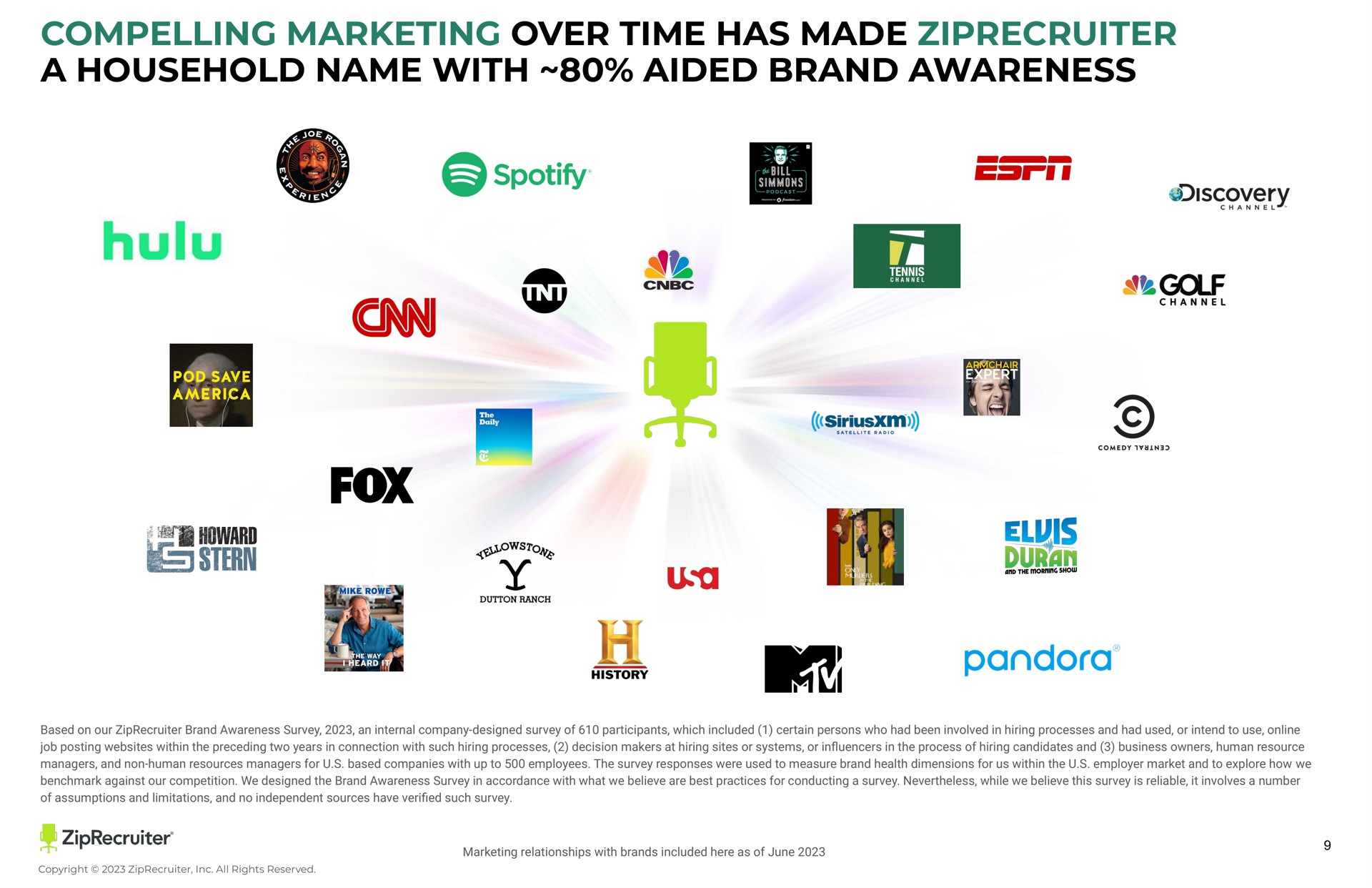 compelling marketing over time has made a household name with aided brand awareness hulu go we am stern an | ZipRecruiter