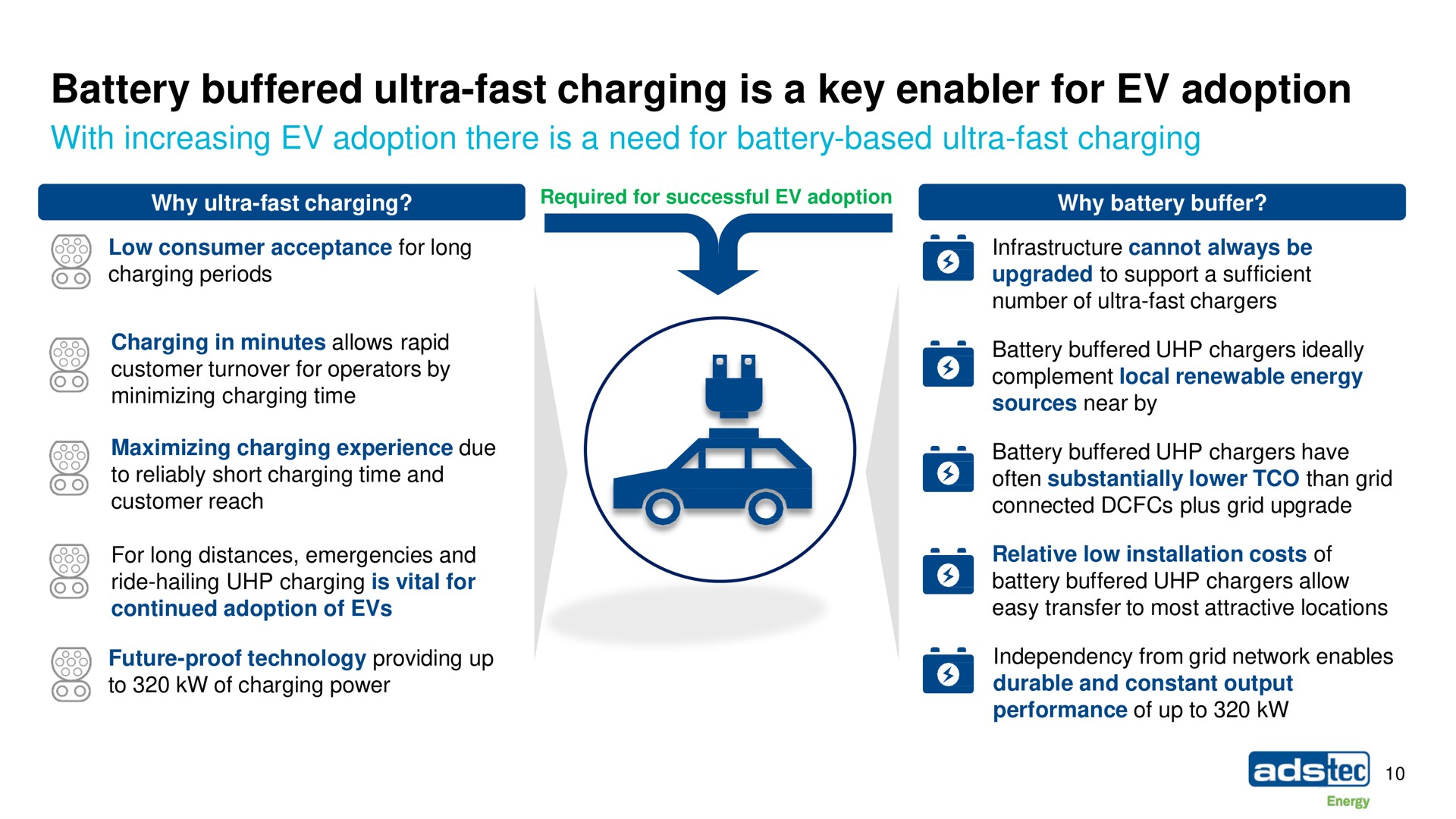 battery buffered ultra fast charging is a key enabler for adoption | ads-tec Energy
