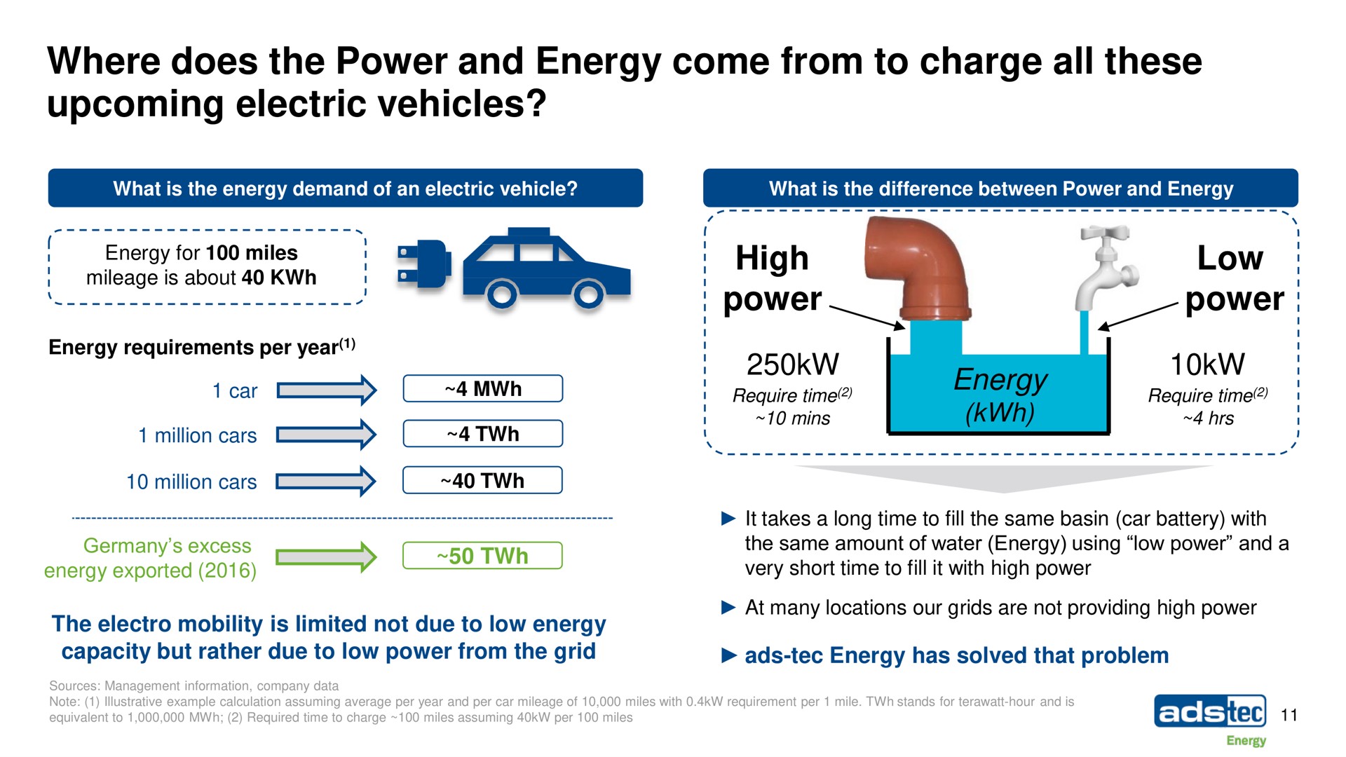 where does the power and energy come from to charge all these upcoming electric vehicles high power low power | ads-tec Energy