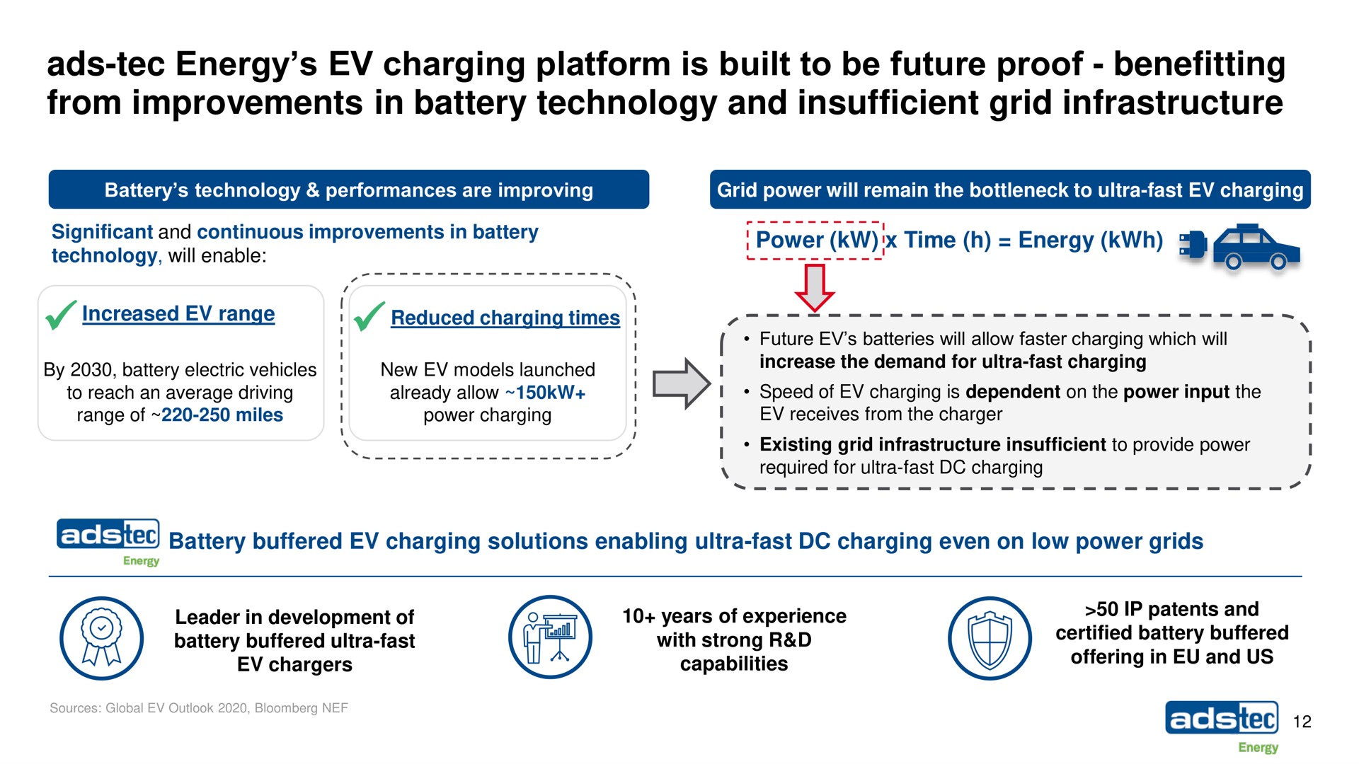 ads tec energy charging platform is built to be future proof benefitting from improvements in battery technology and insufficient grid infrastructure tec | ads-tec Energy