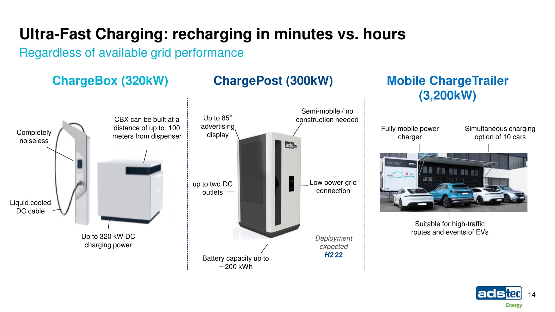 ultra fast charging recharging in minutes hours a tec | ads-tec Energy