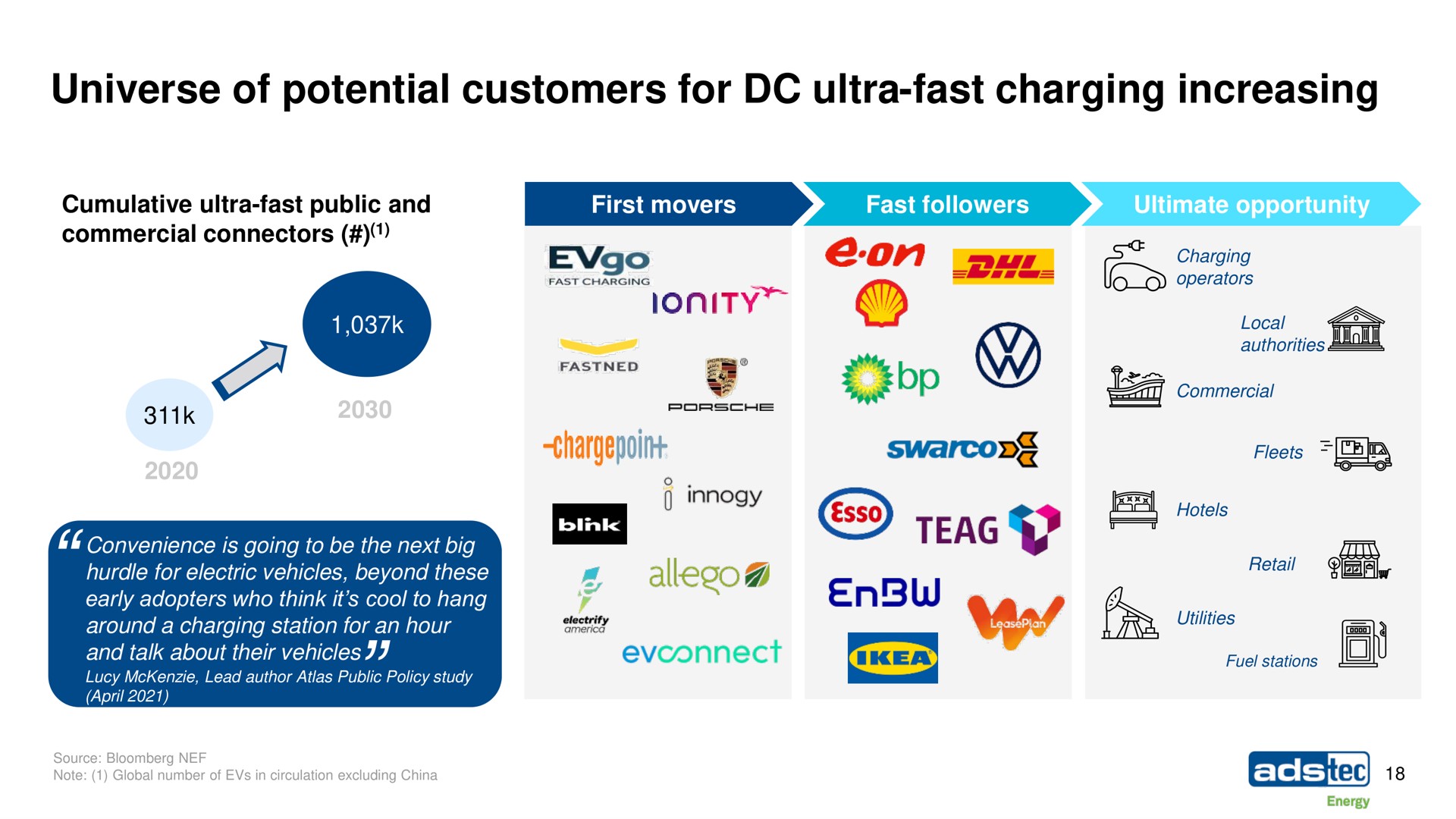 universe of potential customers for ultra fast charging increasing hotels | ads-tec Energy