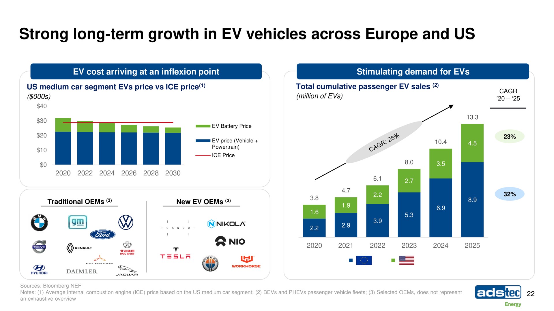 strong long term growth in vehicles across and us | ads-tec Energy