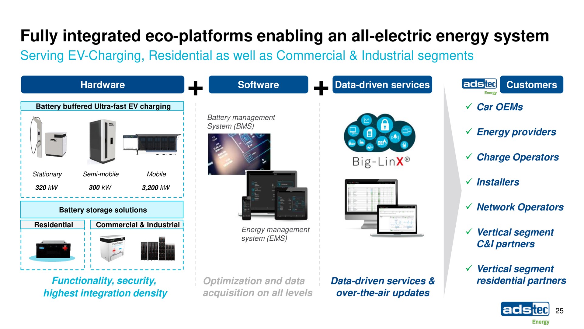 fully integrated platforms enabling an all electric energy system tec | ads-tec Energy