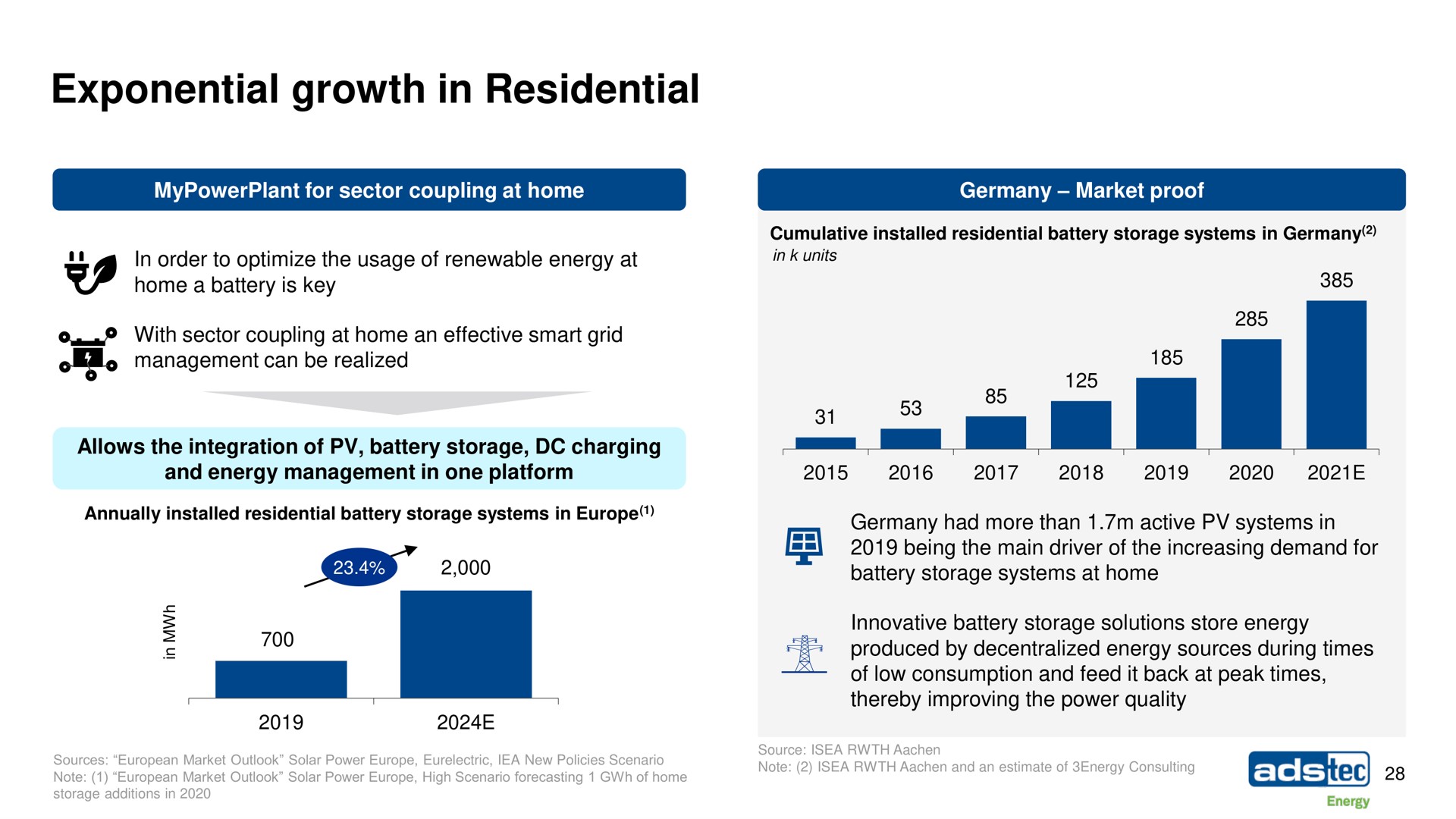 exponential growth in residential | ads-tec Energy