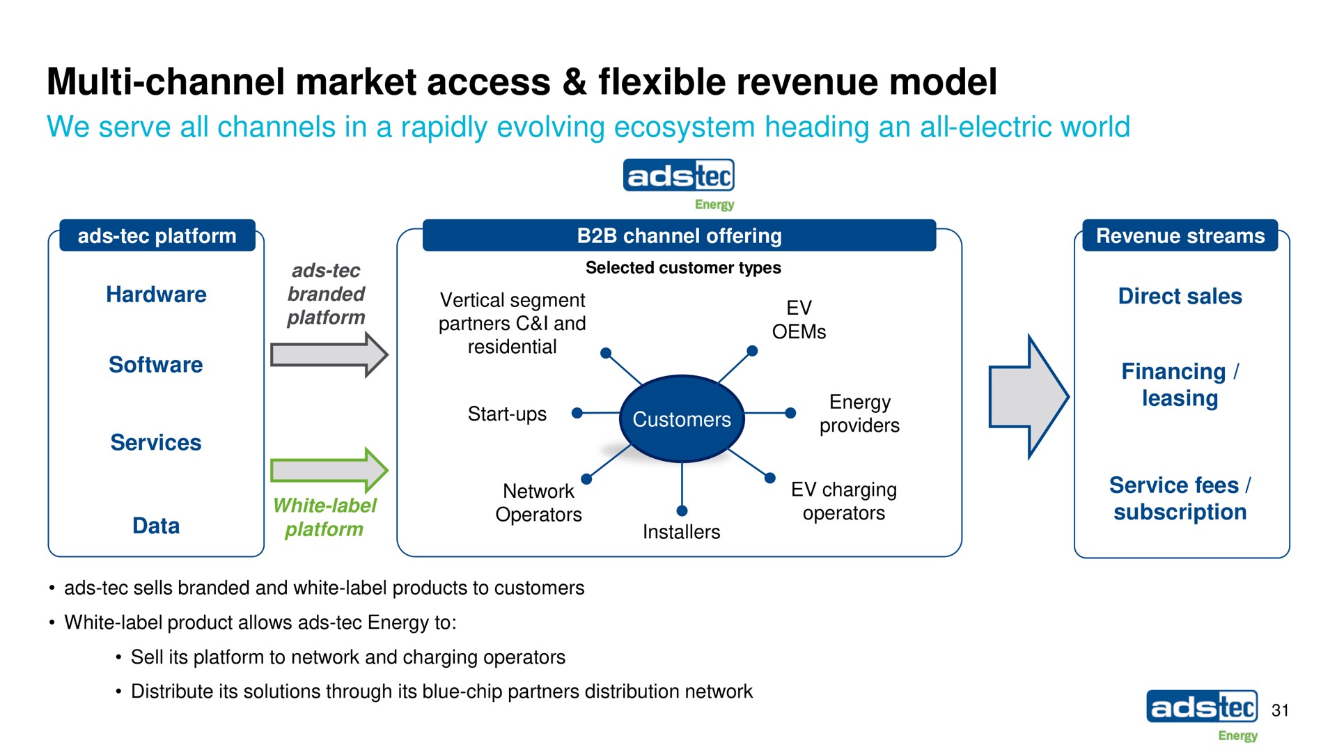 channel market access flexible revenue model | ads-tec Energy