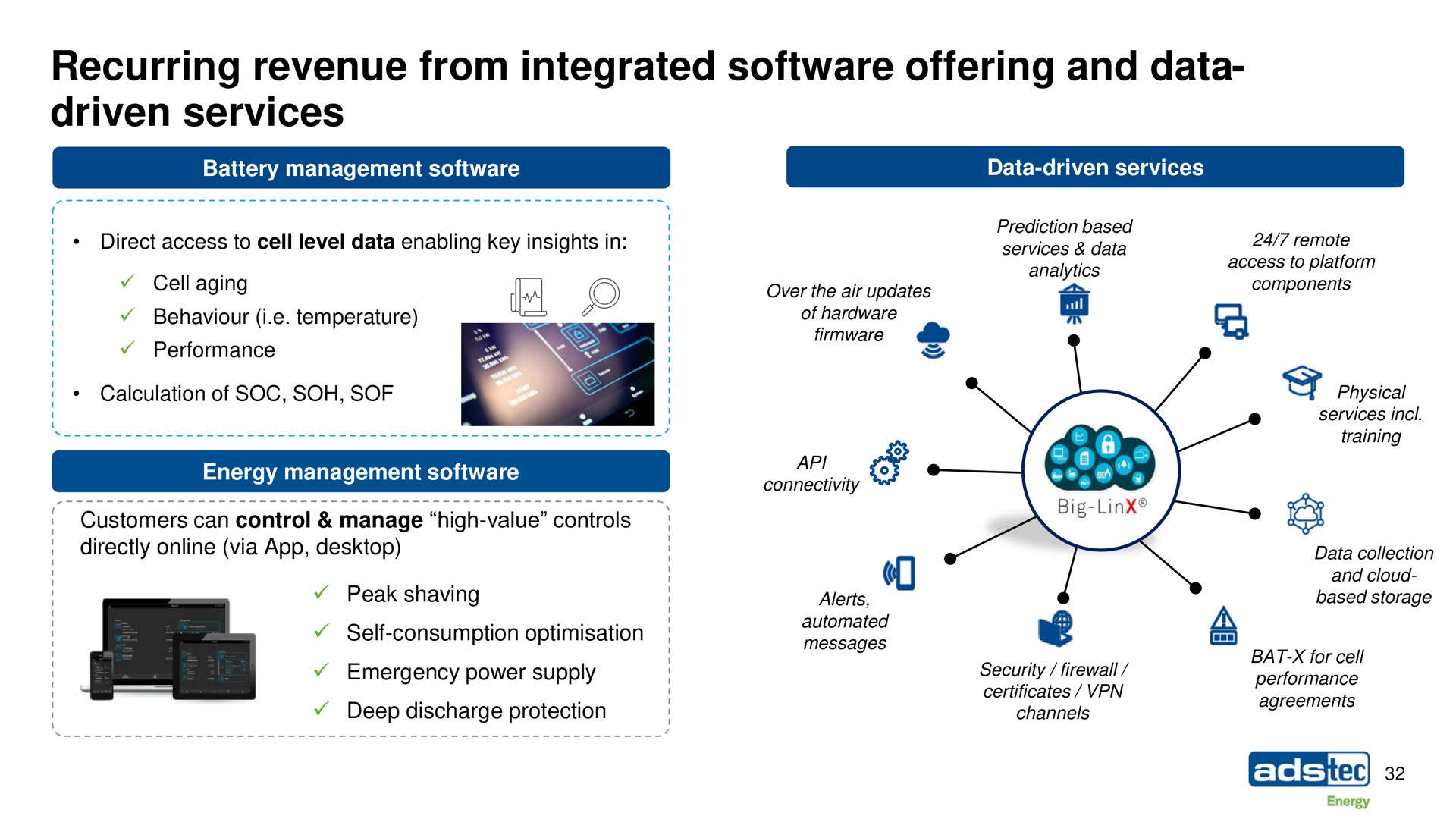 recurring revenue from integrated offering and data driven services | ads-tec Energy