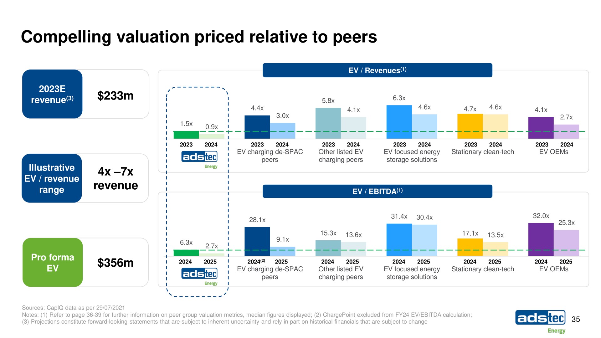 compelling valuation priced relative to peers | ads-tec Energy