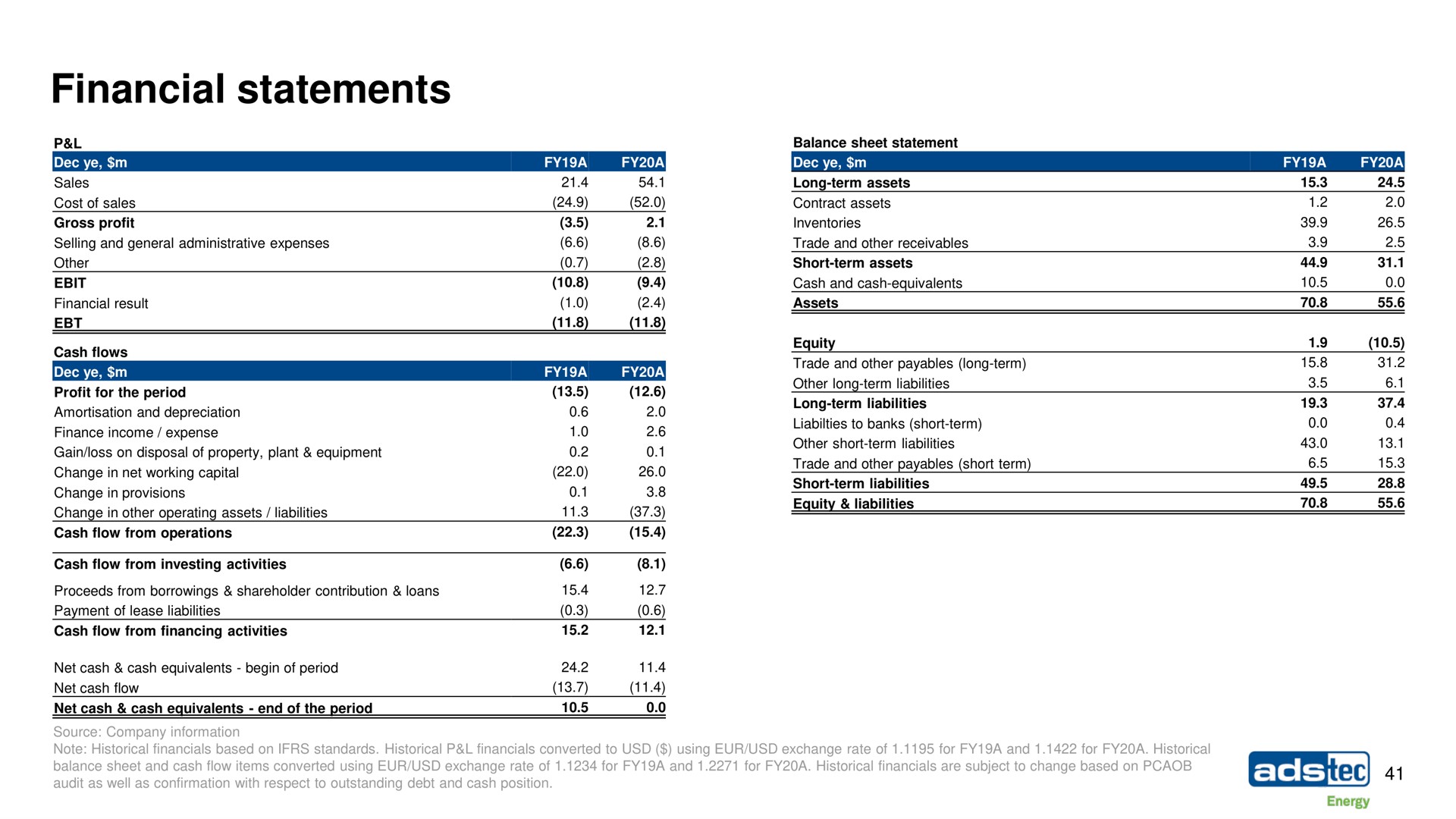 financial statements | ads-tec Energy