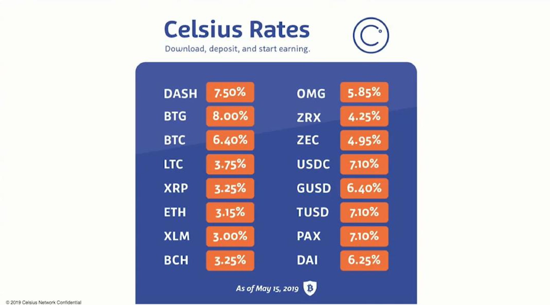 rates | Celsius Network