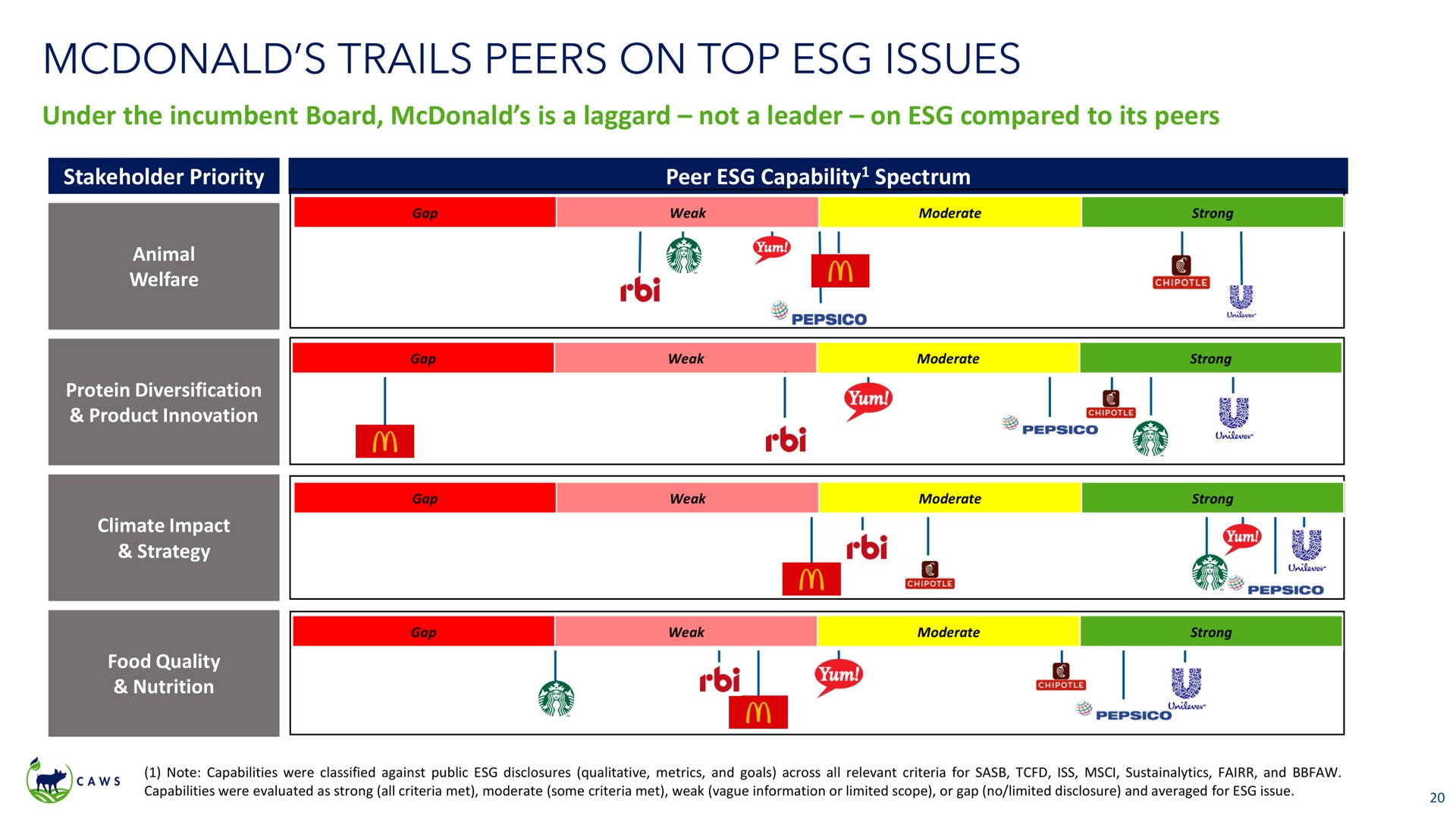 trails peers on top issues | Icahn Enterprises