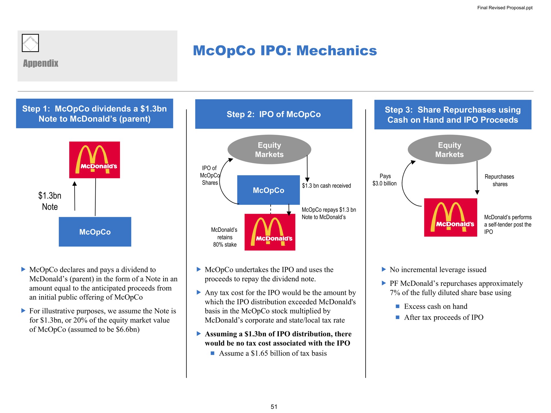 mechanics | Pershing Square