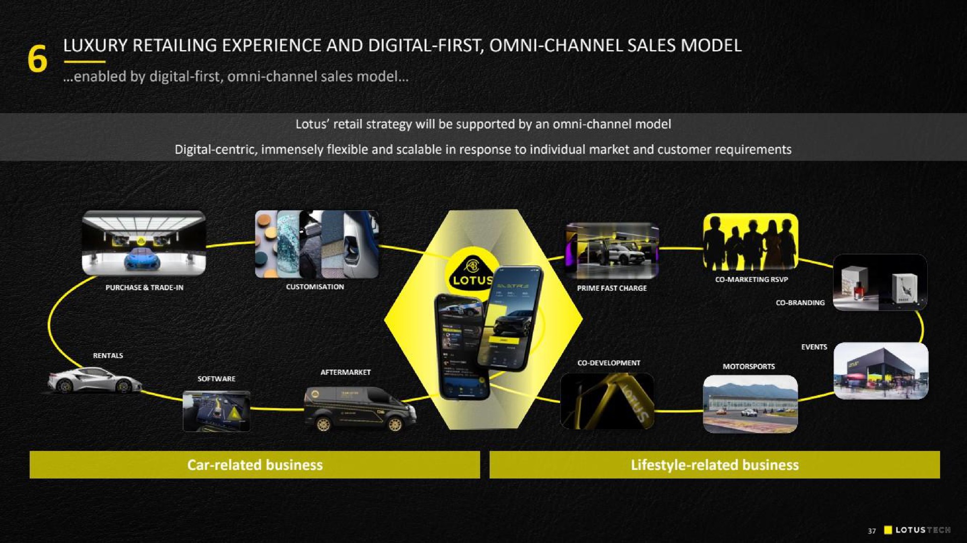 luxury retailing experience and digital first channel sales model | Lotus Cars