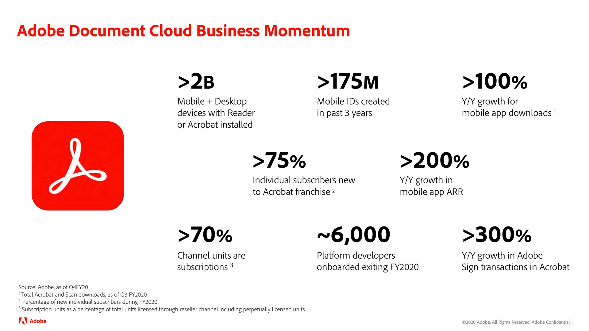 adobe document cloud business momentum | Adobe