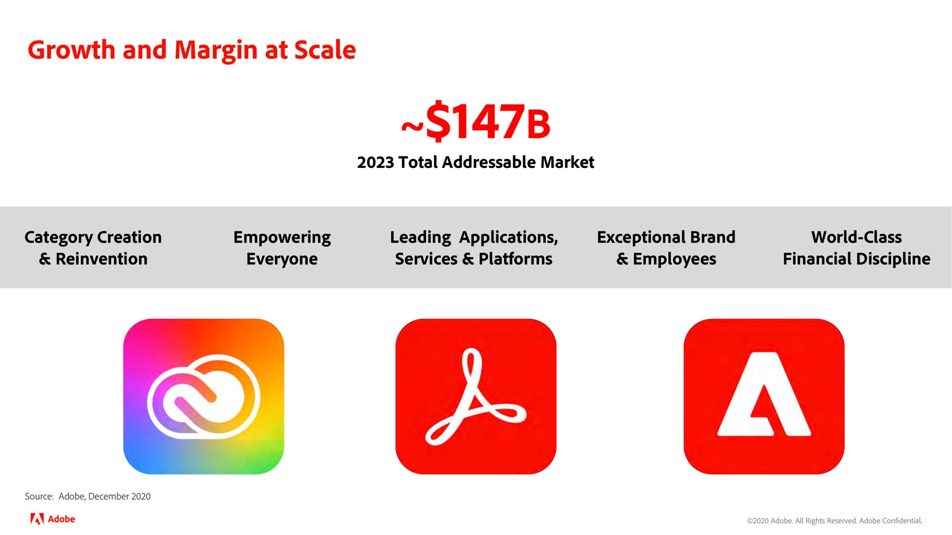 growth and margin at scale | Adobe