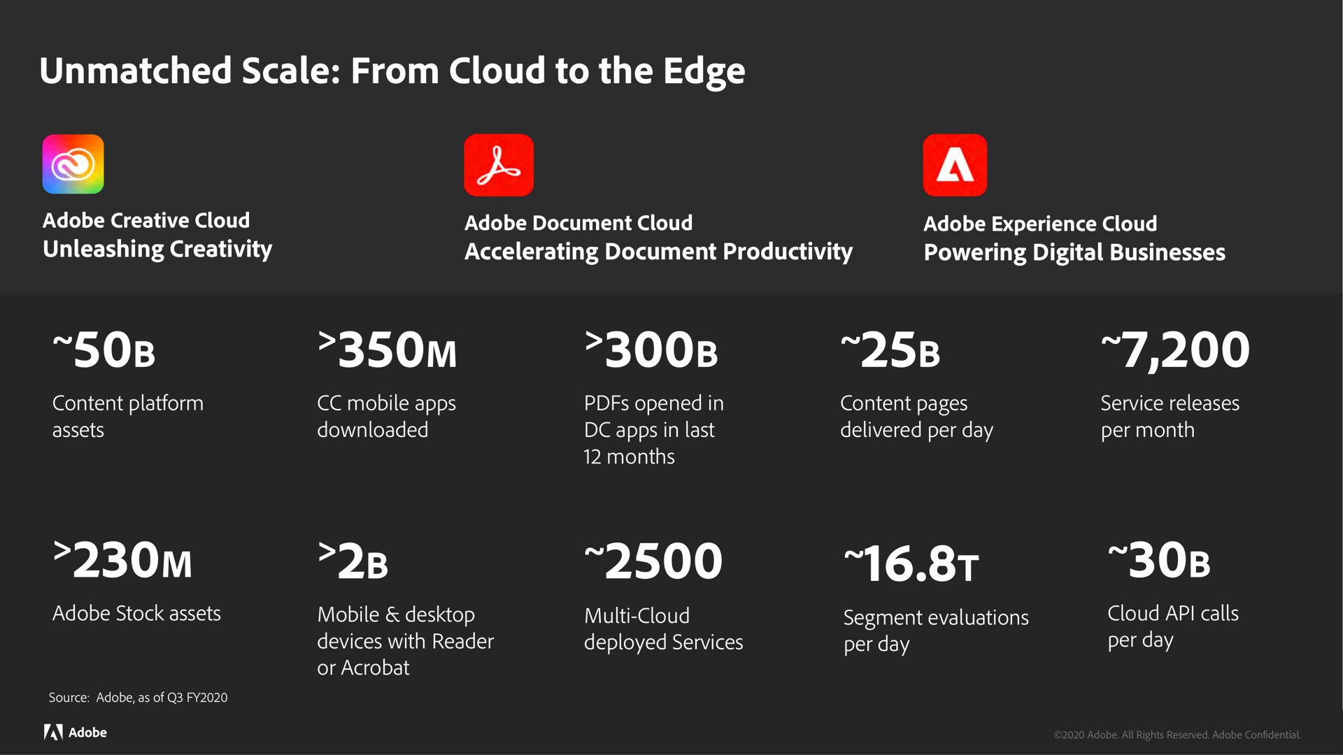 unmatched scale from cloud to the edge a | Adobe