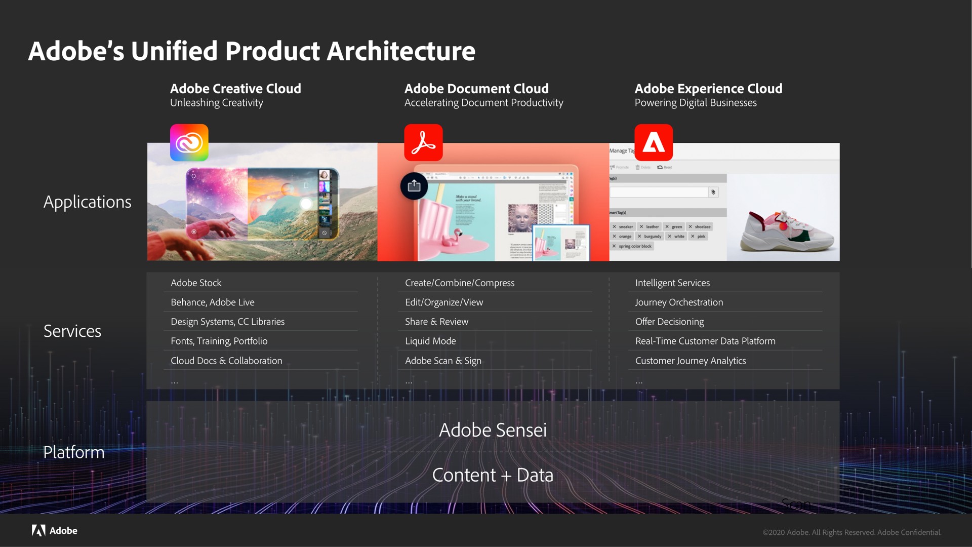 adobe unified product architecture | Adobe