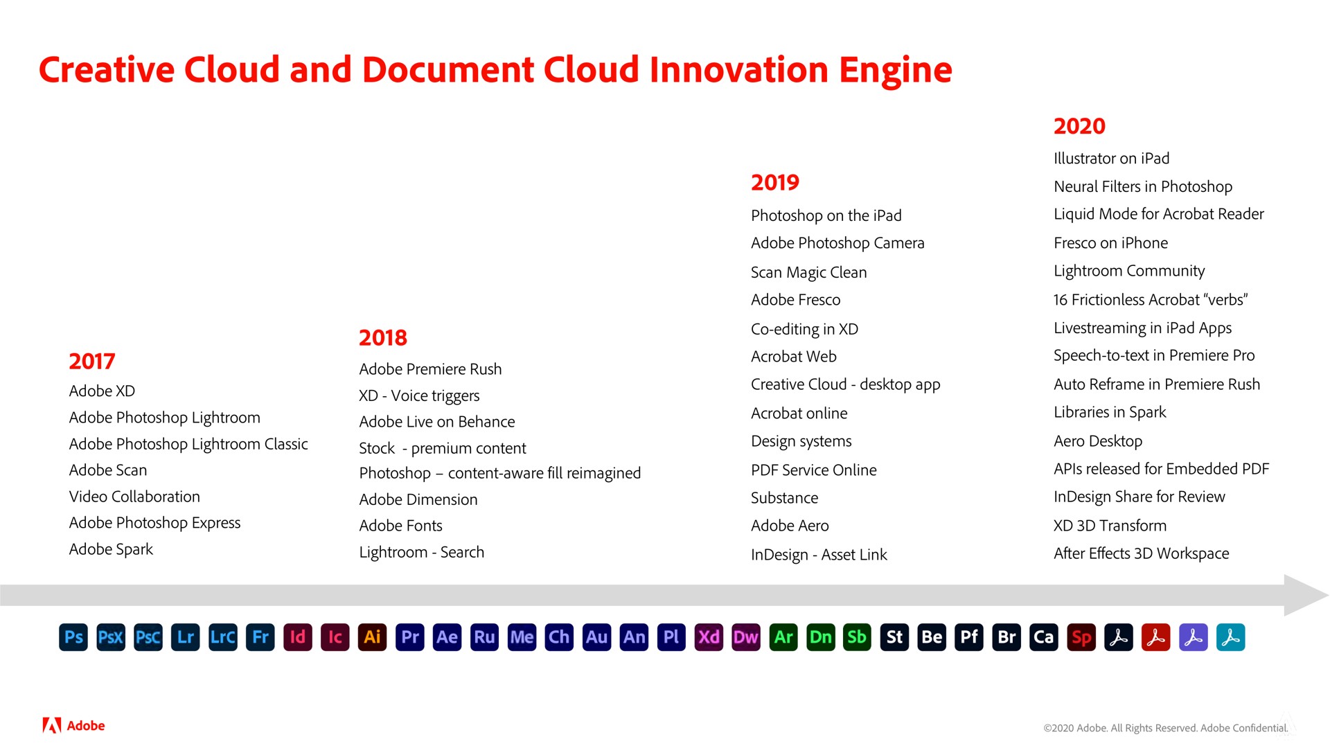 creative cloud and document cloud innovation engine | Adobe
