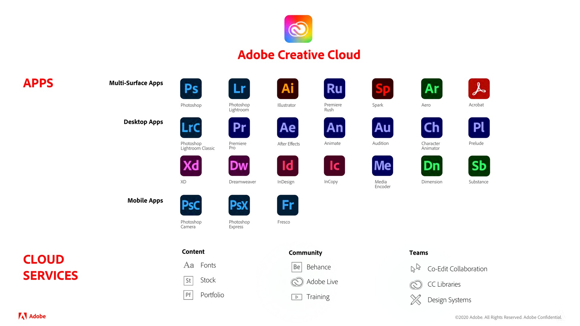 we gab | Adobe