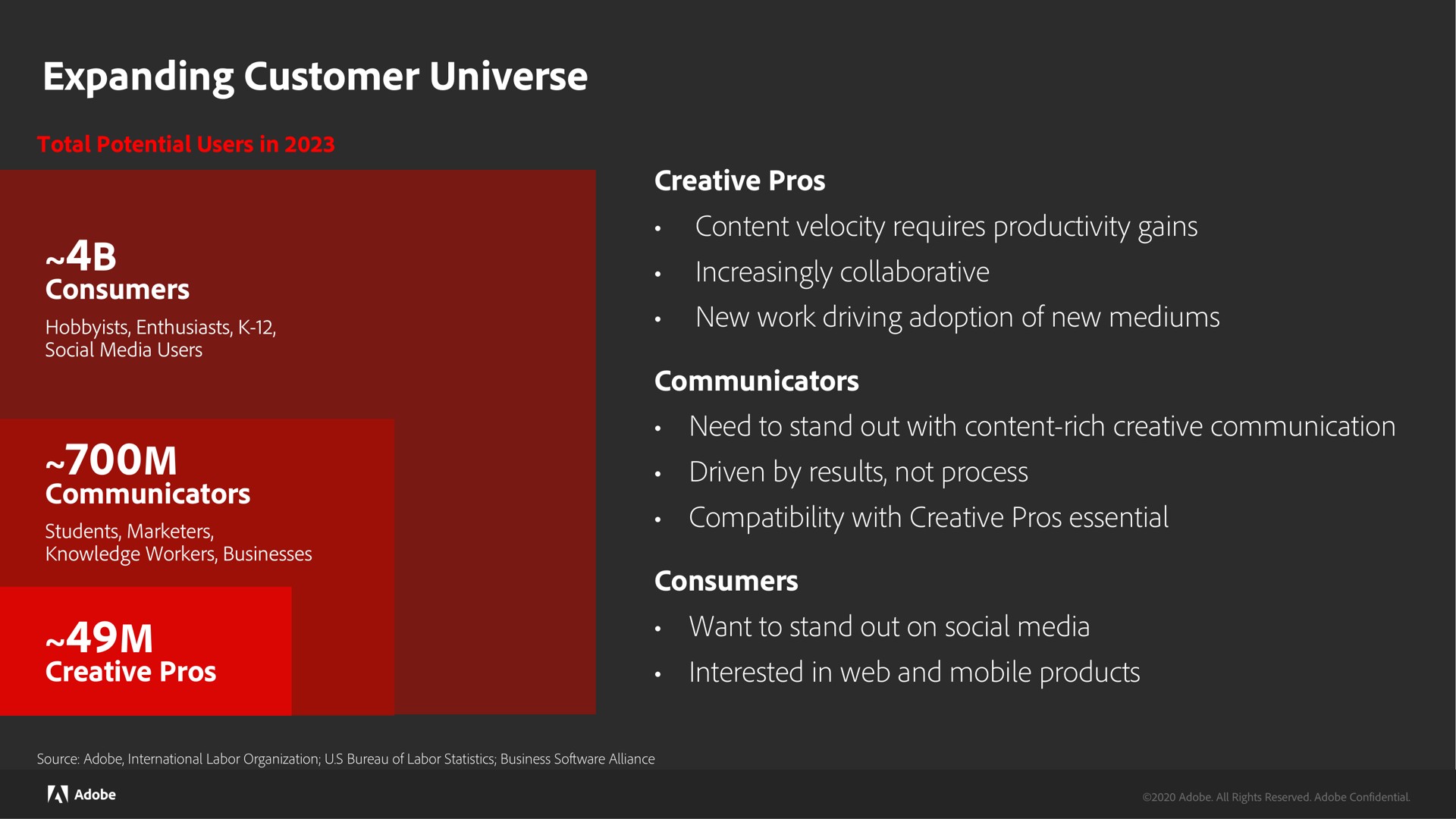 expanding customer universe a | Adobe