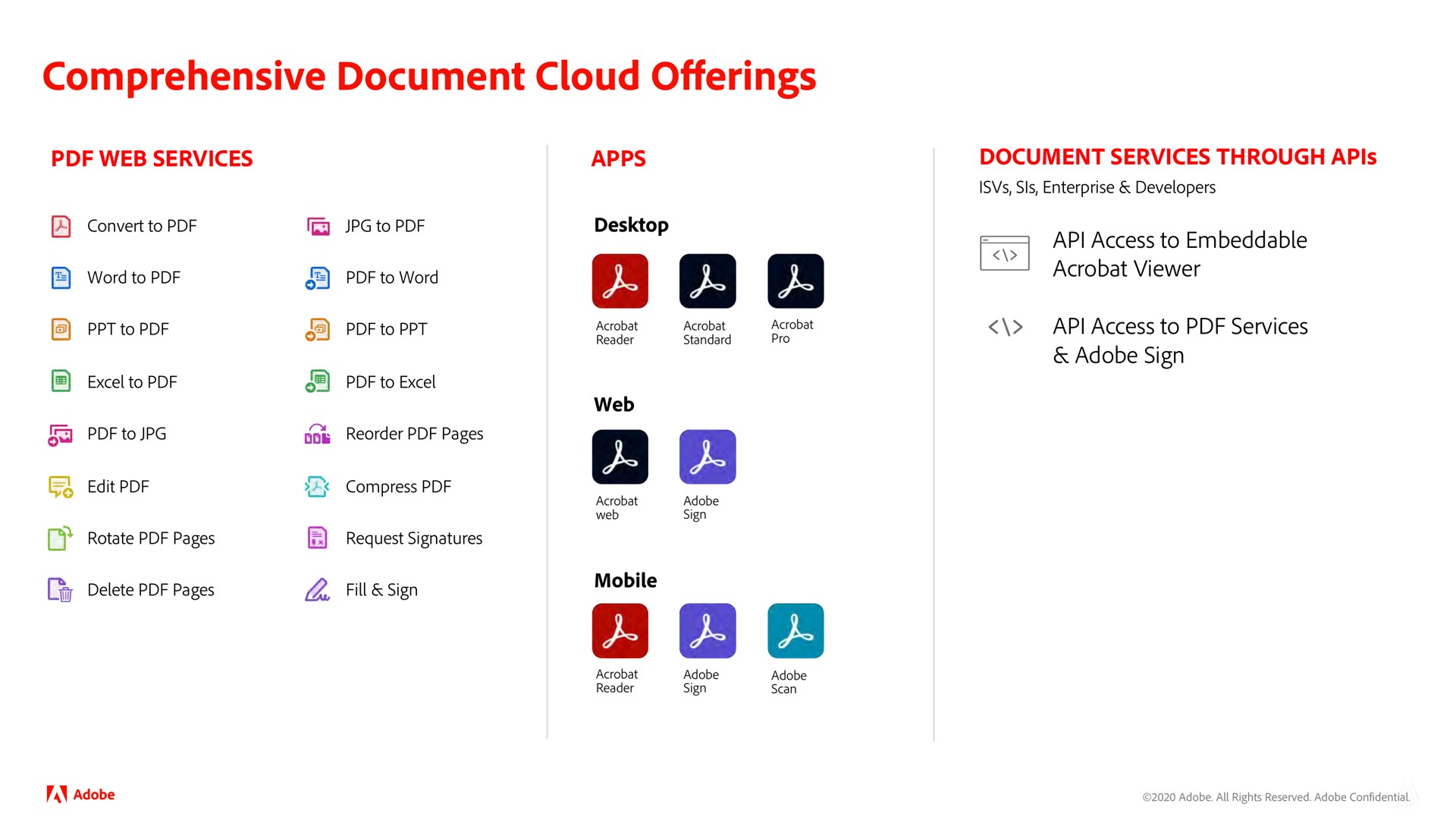 comprehensive document cloud offerings | Adobe