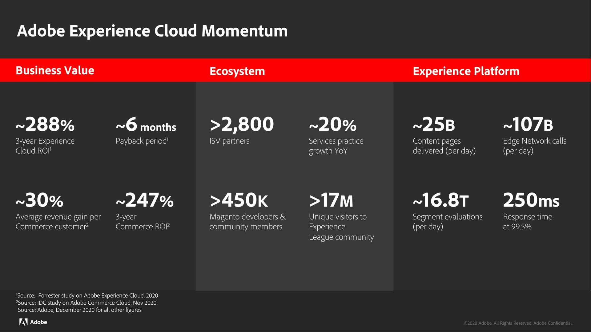 adobe experience cloud momentum or | Adobe