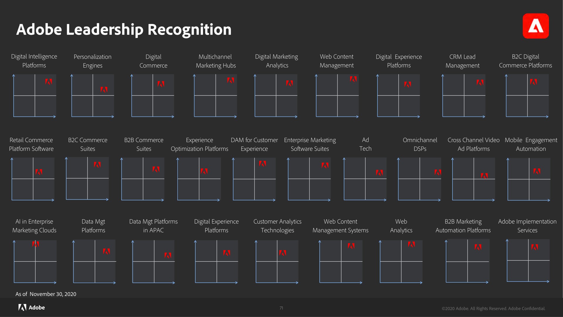 adobe leadership recognition saco | Adobe