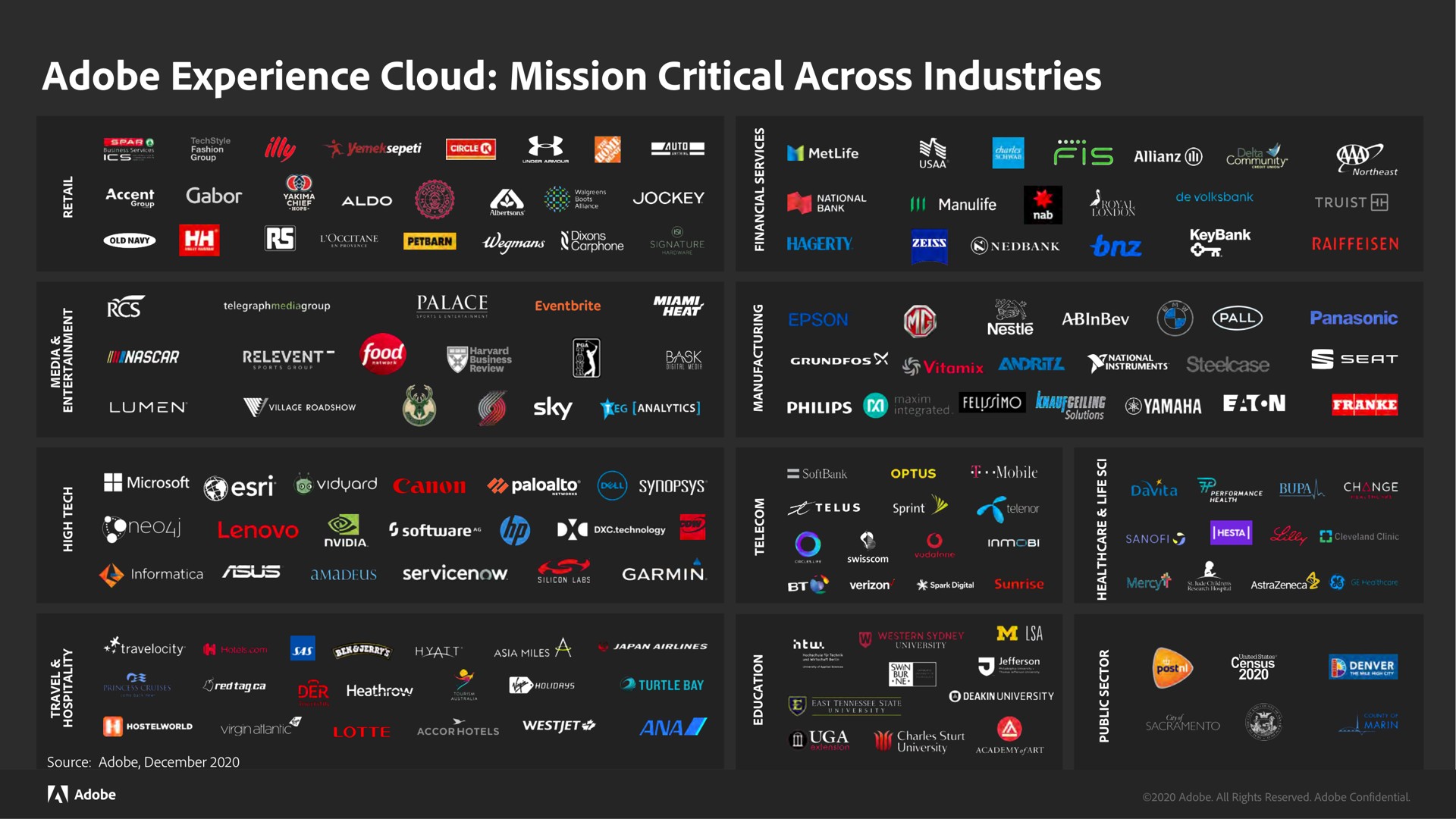 adobe experience cloud mission critical across industries | Adobe