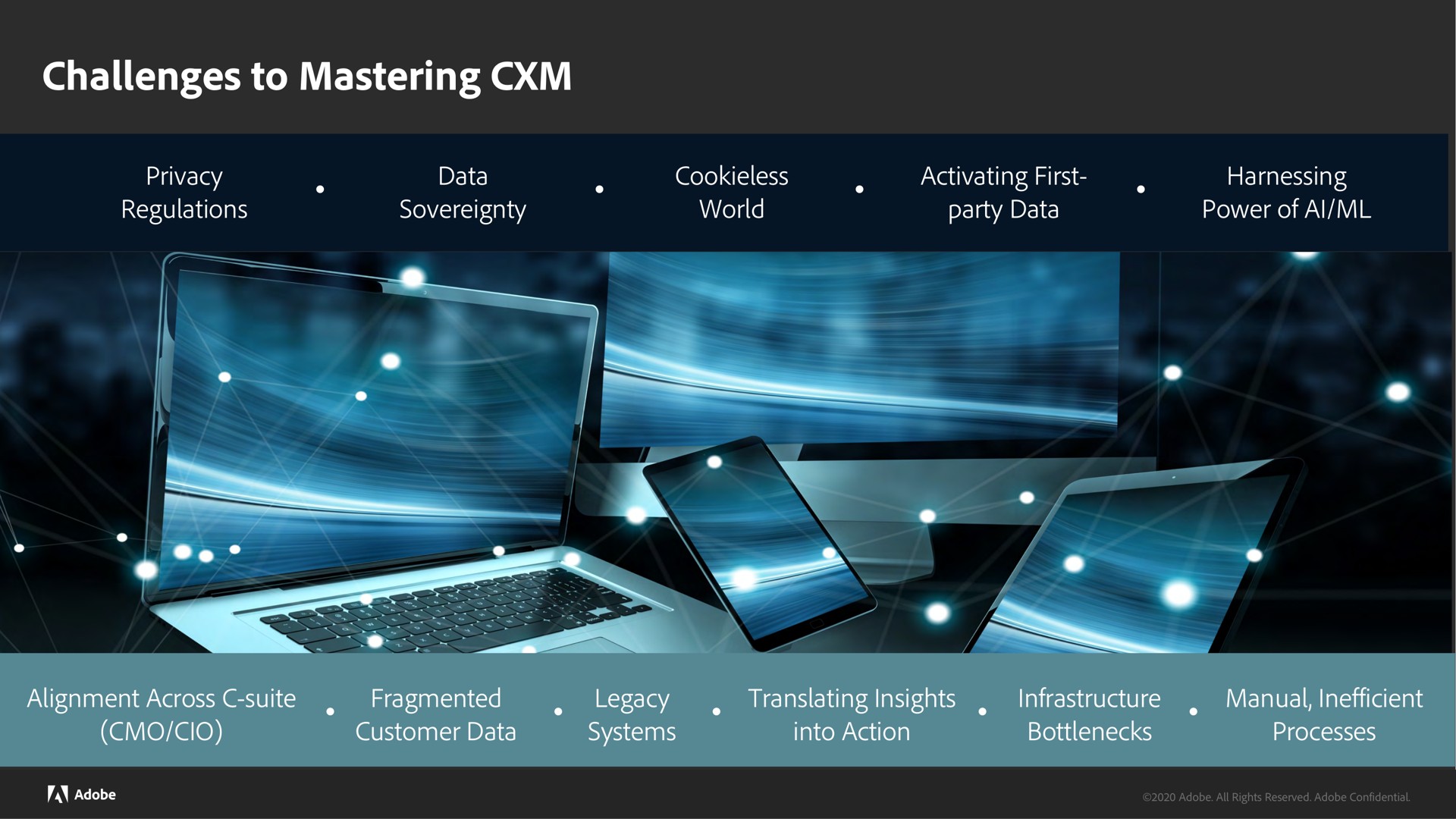 challenges to mastering | Adobe