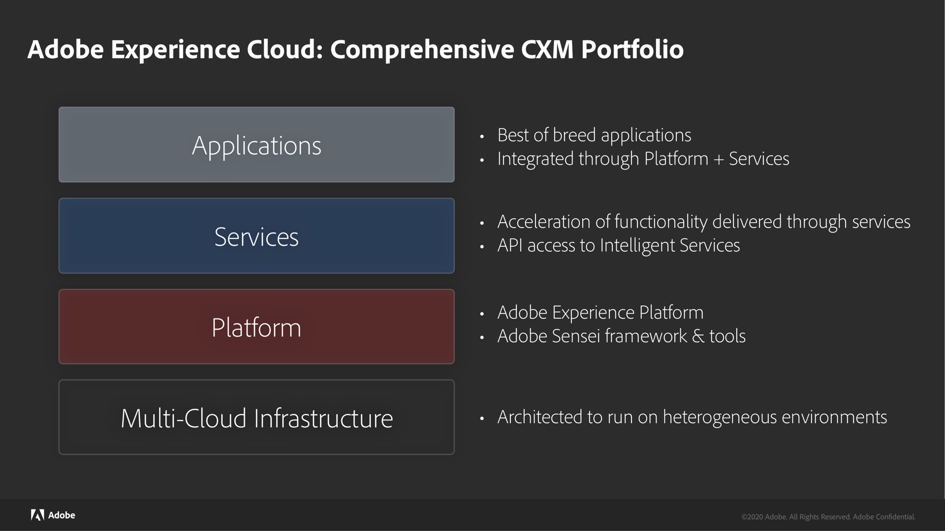 adobe experience cloud comprehensive portfolio applications services platform cloud infrastructure | Adobe