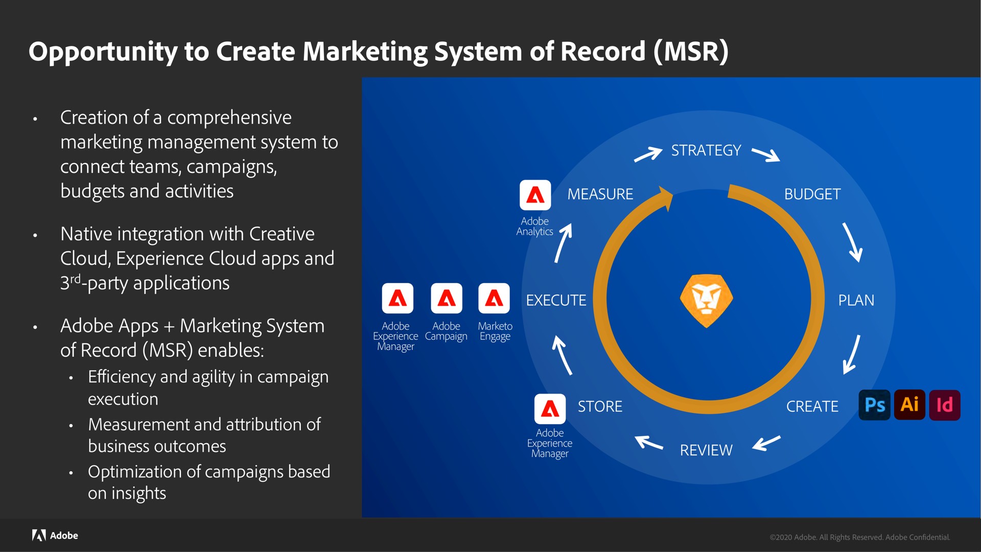 opportunity to create marketing system of record | Adobe