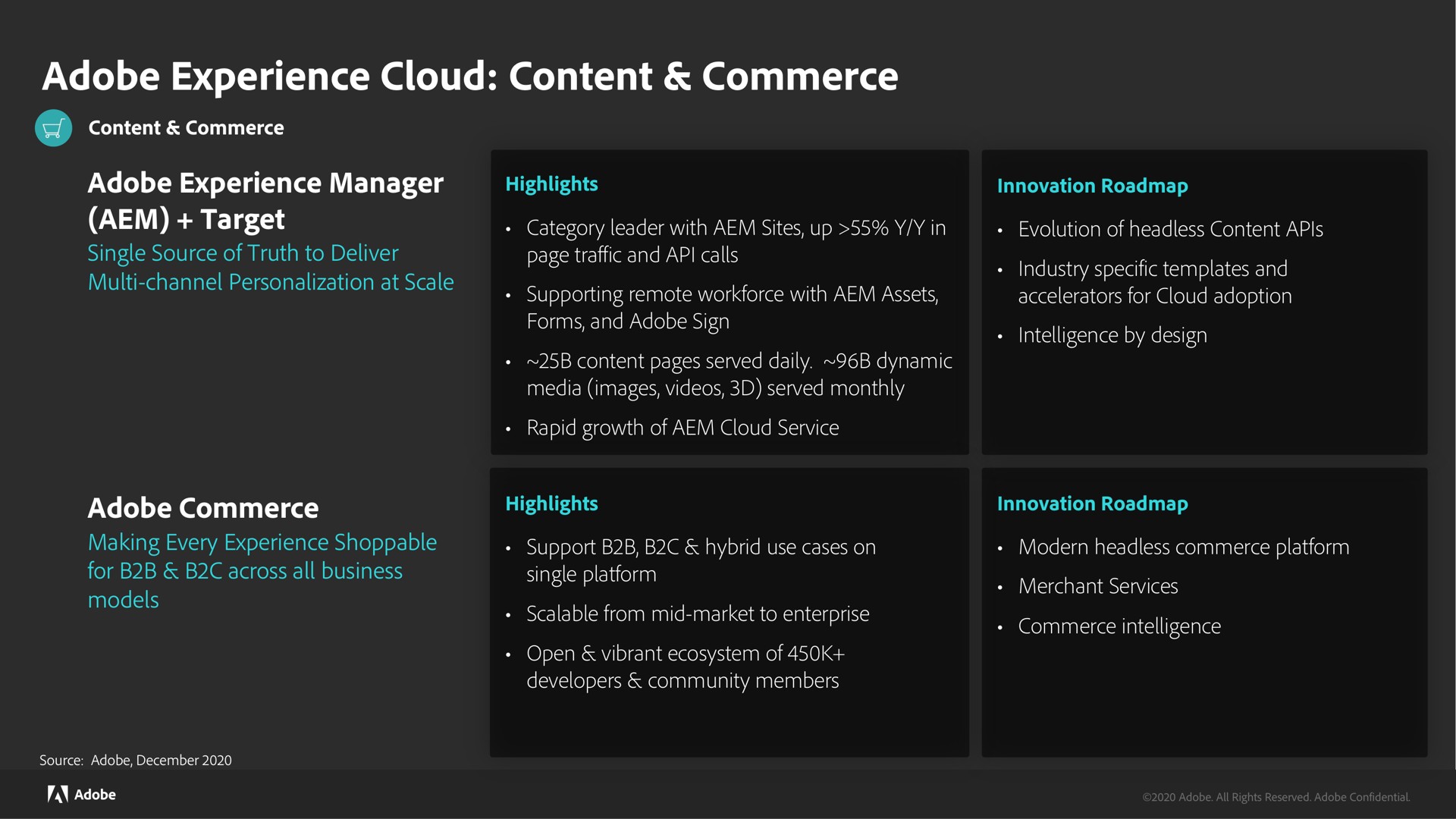 adobe experience cloud content commerce | Adobe