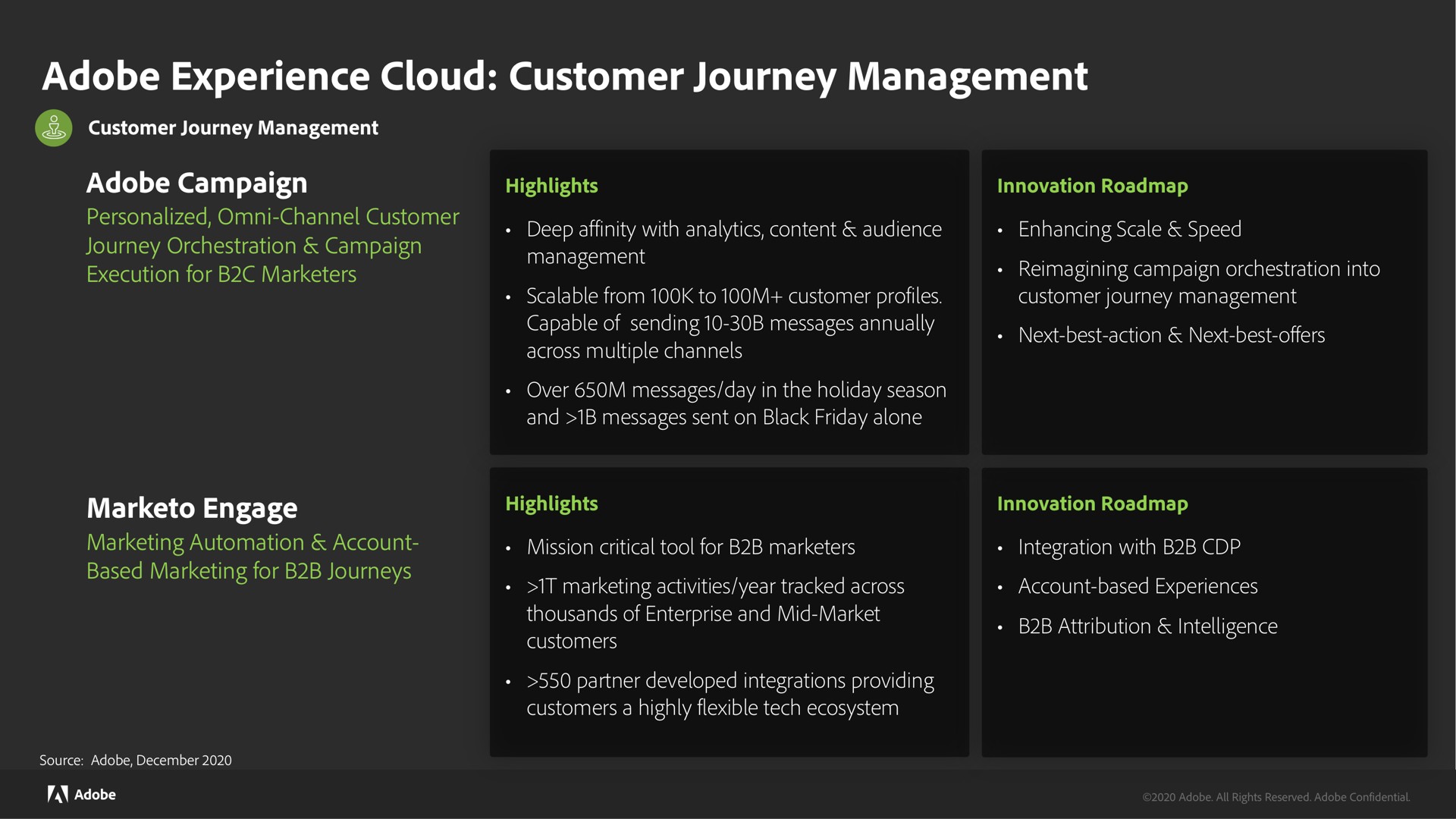 adobe experience cloud customer journey management | Adobe