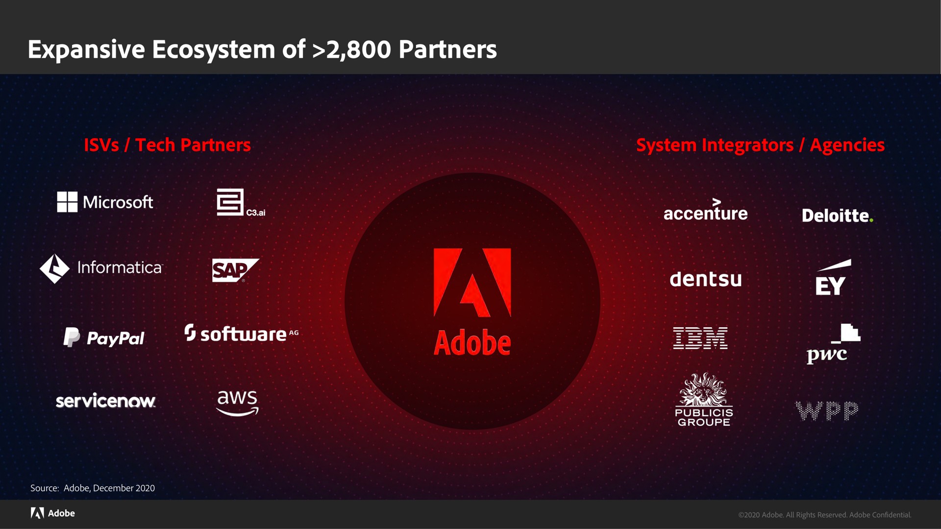 expansive ecosystem of partners a a | Adobe