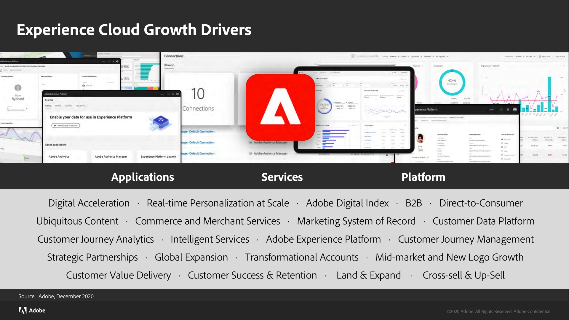 experience cloud growth drivers | Adobe