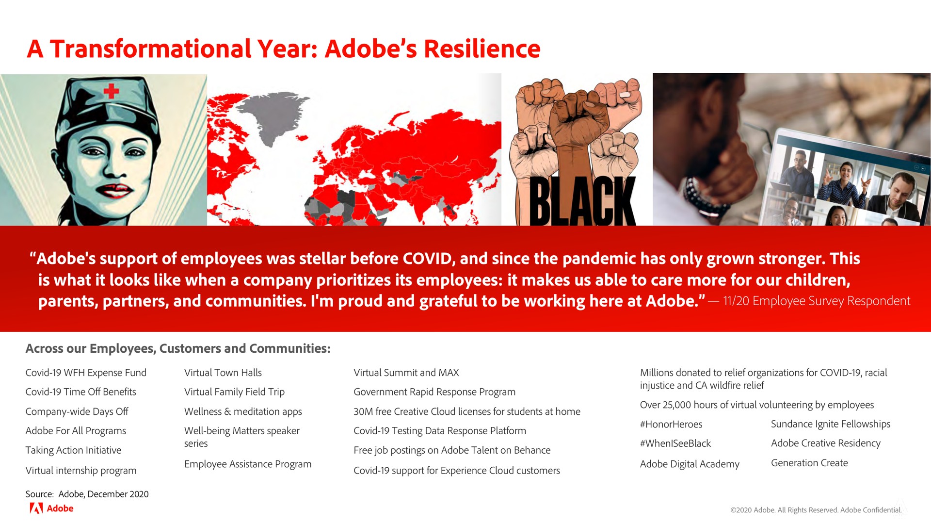 a year adobe resilience peeve | Adobe