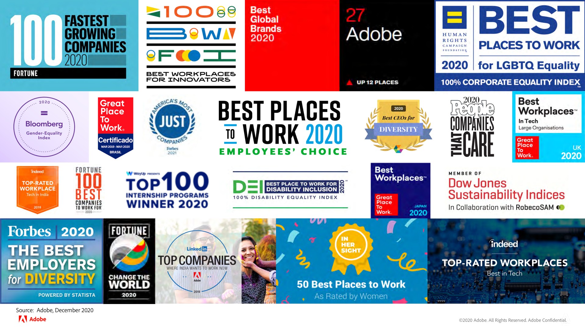 companies best wace a top nes top companies ere ere | Adobe