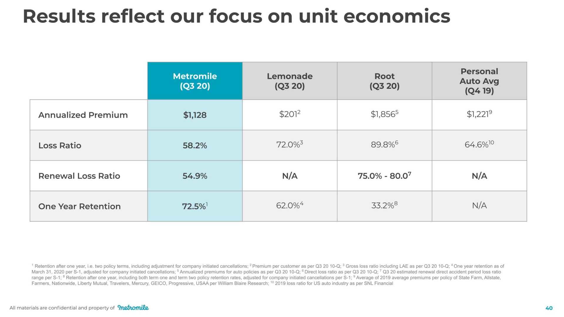 results reflect our focus on unit economics | Metromile