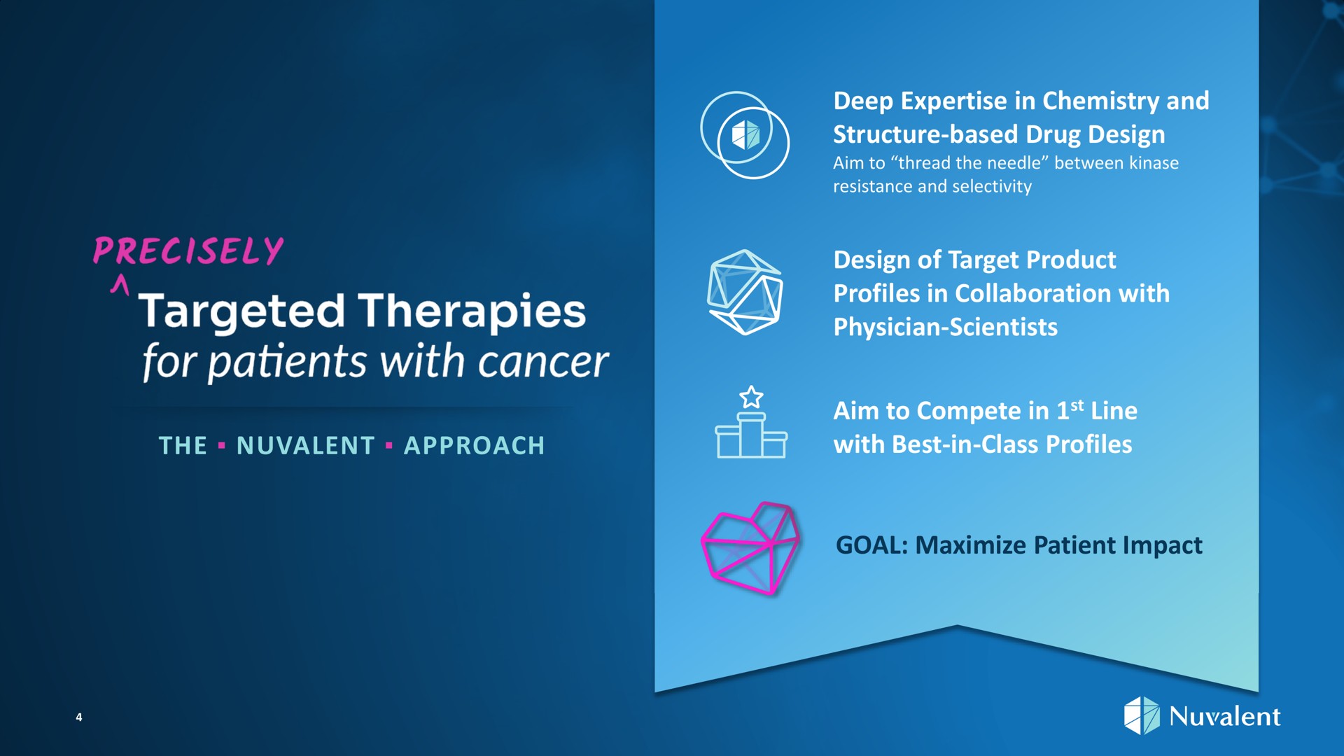 precisely targeted therapies for patients with cancer the approach goal maximize patient impact | Nuvalent